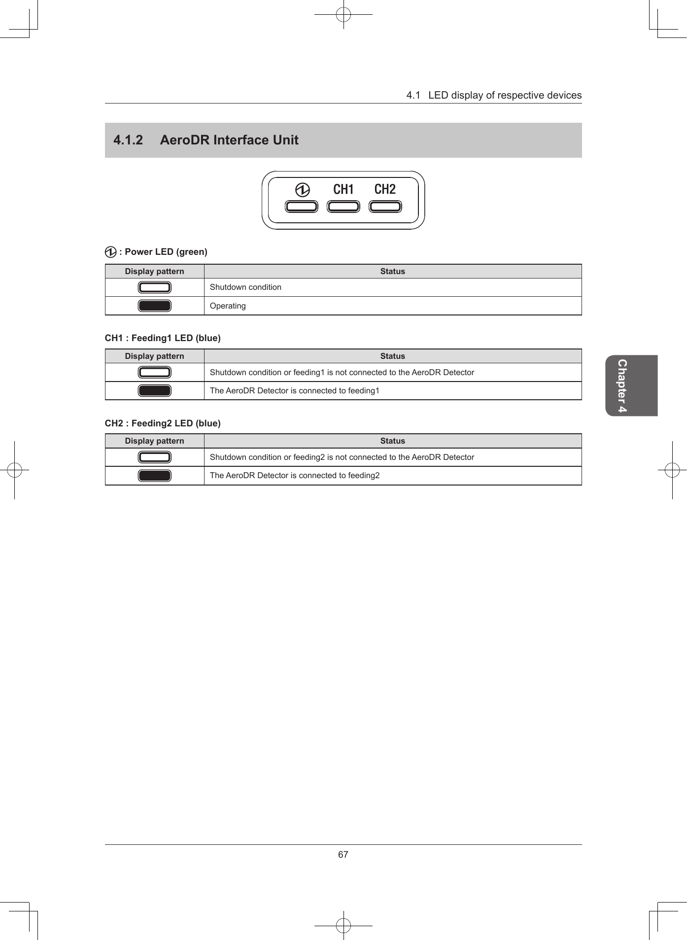 4.1LEDdisplayofrespectivedevices67Chapter 4412  AeroDR Interface Unit: Power LED (green)Display pattern StatusShutdownconditionOperatingCH1: Feeding1 LED (blue)Display pattern StatusShutdownconditionorfeeding1isnotconnectedtotheAeroDRDetectorTheAeroDRDetectorisconnectedtofeeding1CH2: Feeding2 LED (blue)Display pattern StatusShutdownconditionorfeeding2isnotconnectedtotheAeroDRDetectorTheAeroDRDetectorisconnectedtofeeding2