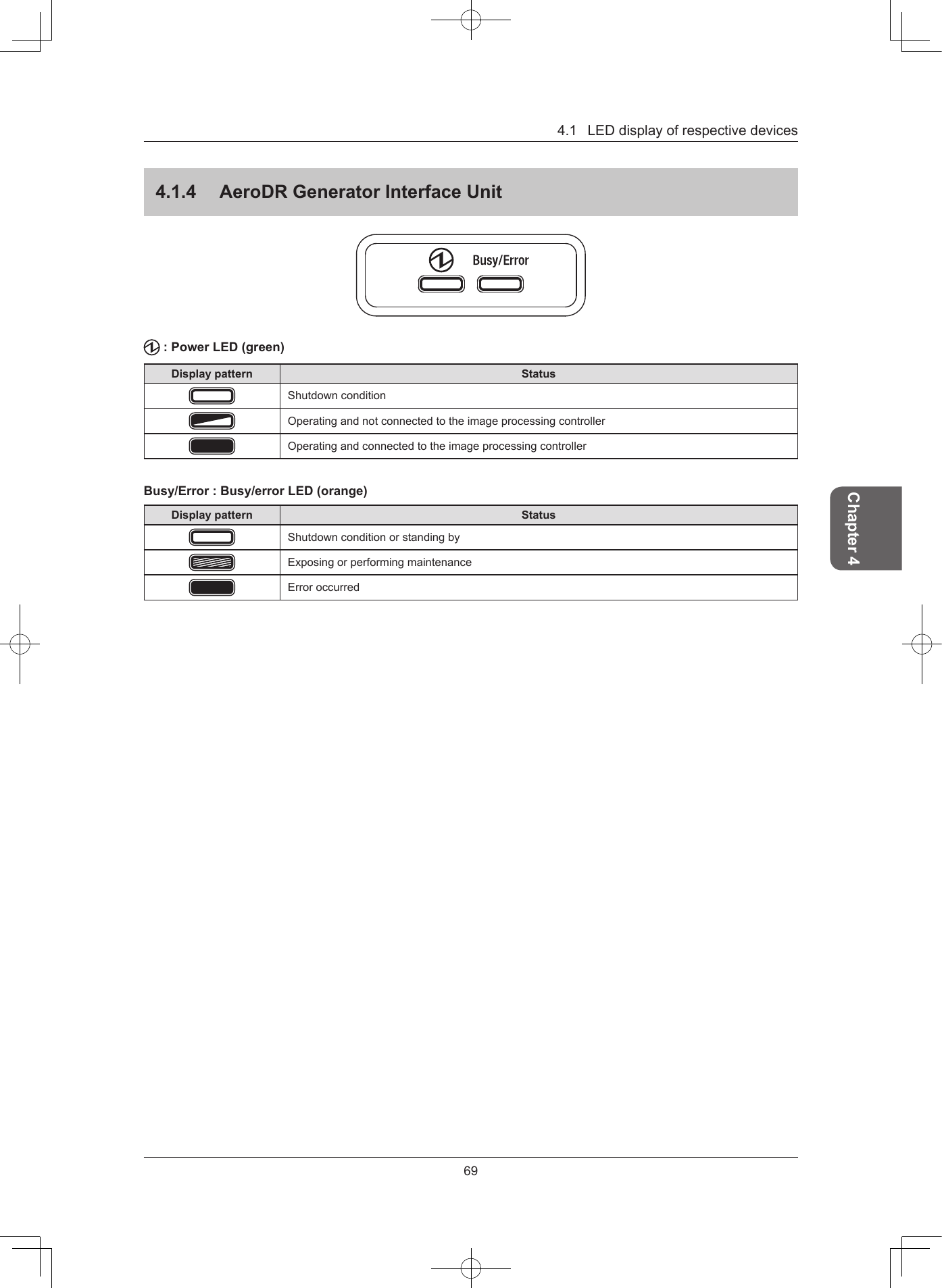 4.1LEDdisplayofrespectivedevices69Chapter 4414  AeroDR Generator Interface Unit: Power LED (green)Display pattern StatusShutdownconditionOperatingandnotconnectedtotheimageprocessingcontrollerOperatingandconnectedtotheimageprocessingcontrollerBusy/Error : Busy/error LED (orange)Display pattern StatusShutdownconditionorstandingbyExposingorperformingmaintenanceErroroccurred