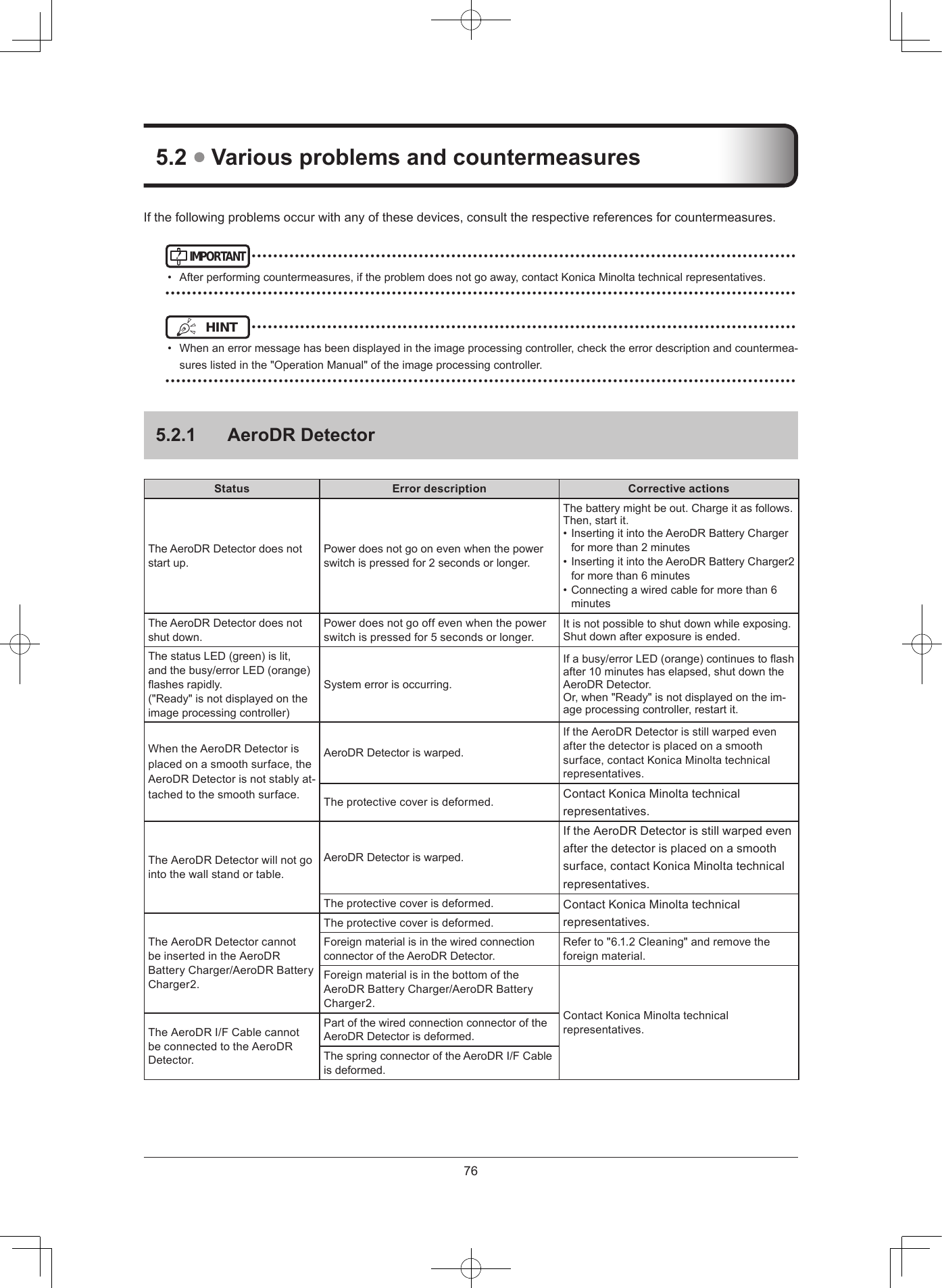 7652  Various problems and countermeasuresIfthefollowingproblemsoccurwithanyofthesedevices,consulttherespectivereferencesforcountermeasures.IMPORTANT•••••••••••••••••••••••••••••••••••••••••••••••••••••••••••••••••••••••••••••••••••••••••••••••••••••• Afterperformingcountermeasures,iftheproblemdoesnotgoaway,contactKonicaMinoltatechnicalrepresentatives.•••••••••••••••••••••••••••••••••••••••••••••••••••••••••••••••••••••••••••••••••••••••••••••••••••••••••••••••••••••HINT •••••••••••••••••••••••••••••••••••••••••••••••••••••••••••••••••••••••••••••••••••••••••••••••••••••• Whenanerrormessagehasbeendisplayedintheimageprocessingcontroller,checktheerrordescriptionandcountermea-sureslistedinthe&quot;OperationManual&quot;oftheimageprocessingcontroller.•••••••••••••••••••••••••••••••••••••••••••••••••••••••••••••••••••••••••••••••••••••••••••••••••••••••••••••••••••••521  AeroDR DetectorStatus Error description Corrective actionsTheAeroDRDetectordoesnotstartup.Powerdoesnotgoonevenwhenthepowerswitchispressedfor2secondsorlonger.Thebatterymightbeout.Chargeitasfollows.Then,startit.• InsertingitintotheAeroDRBatteryChargerformorethan2minutes• InsertingitintotheAeroDRBatteryCharger2formorethan6minutes• Connectingawiredcableformorethan6minutesTheAeroDRDetectordoesnotshutdown.Powerdoesnotgooffevenwhenthepowerswitchispressedfor5secondsorlonger.Itisnotpossibletoshutdownwhileexposing.Shutdownafterexposureisended.ThestatusLED(green)islit,andthebusy/errorLED(orange)ashesrapidly.(&quot;Ready&quot;isnotdisplayedontheimageprocessingcontroller)Systemerrorisoccurring.Ifabusy/errorLED(orange)continuestoashafter10minuteshaselapsed,shutdowntheAeroDRDetector.Or,when&quot;Ready&quot;isnotdisplayedontheim-ageprocessingcontroller,restartit.WhentheAeroDRDetectorisplacedonasmoothsurface,theAeroDRDetectorisnotstablyat-tachedtothesmoothsurface.AeroDRDetectoriswarped.IftheAeroDRDetectorisstillwarpedevenafterthedetectorisplacedonasmoothsurface,contactKonicaMinoltatechnicalrepresentatives.Theprotectivecoverisdeformed. ContactKonicaMinoltatechnicalrepresentatives.TheAeroDRDetectorwillnotgointothewallstandortable.AeroDRDetectoriswarped.IftheAeroDRDetectorisstillwarpedevenafterthedetectorisplacedonasmoothsurface,contactKonicaMinoltatechnicalrepresentatives.Theprotectivecoverisdeformed. ContactKonicaMinoltatechnicalrepresentatives.TheAeroDRDetectorcannotbeinsertedintheAeroDRBatteryCharger/AeroDRBatteryCharger2.Theprotectivecoverisdeformed.ForeignmaterialisinthewiredconnectionconnectoroftheAeroDRDetector.Referto&quot;6.1.2Cleaning&quot;andremovetheforeignmaterial.ForeignmaterialisinthebottomoftheAeroDRBatteryCharger/AeroDRBatteryCharger2.ContactKonicaMinoltatechnicalrepresentatives.TheAeroDRI/FCablecannotbeconnectedtotheAeroDRDetector.PartofthewiredconnectionconnectoroftheAeroDRDetectorisdeformed.ThespringconnectoroftheAeroDRI/FCableisdeformed.