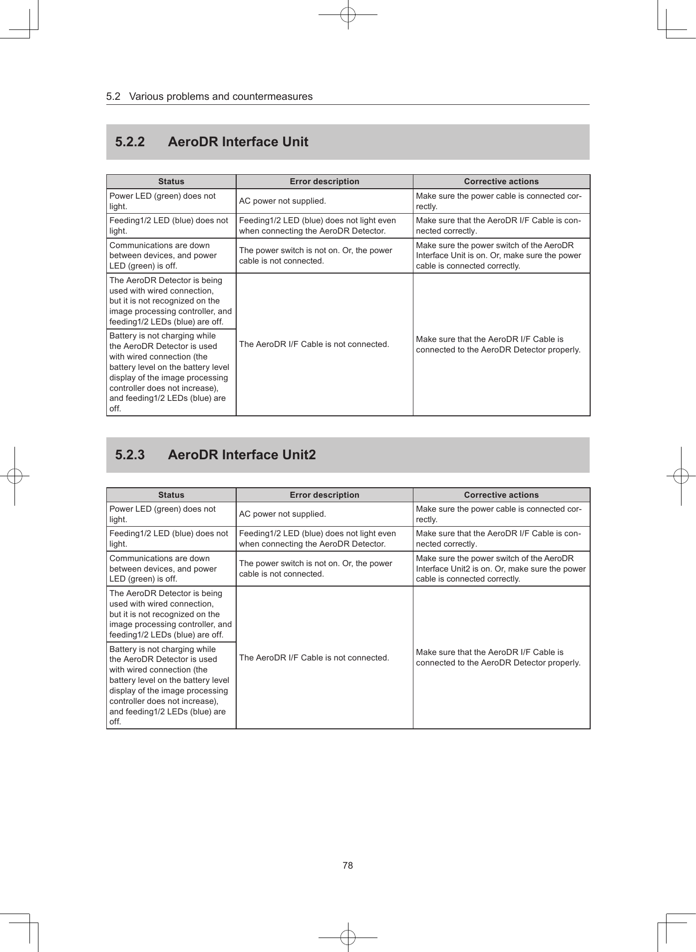 5.2Variousproblemsandcountermeasures78522  AeroDR Interface UnitStatus Error description Corrective actionsPowerLED(green)doesnotlight. ACpowernotsupplied. Makesurethepowercableisconnectedcor-rectly.Feeding1/2LED(blue)doesnotlight.Feeding1/2LED(blue)doesnotlightevenwhenconnectingtheAeroDRDetector.MakesurethattheAeroDRI/FCableiscon-nectedcorrectly.Communicationsaredownbetweendevices,andpowerLED(green)isoff.Thepowerswitchisnoton.Or,thepowercableisnotconnected.MakesurethepowerswitchoftheAeroDRInterfaceUnitison.Or,makesurethepowercableisconnectedcorrectly.TheAeroDRDetectorisbeingusedwithwiredconnection,butitisnotrecognizedontheimageprocessingcontroller,andfeeding1/2LEDs(blue)areoff.TheAeroDRI/FCableisnotconnected. MakesurethattheAeroDRI/FCableisconnectedtotheAeroDRDetectorproperly.BatteryisnotchargingwhiletheAeroDRDetectorisusedwithwiredconnection(thebatterylevelonthebatteryleveldisplayoftheimageprocessingcontrollerdoesnotincrease),andfeeding1/2LEDs(blue)areoff.523  AeroDR Interface Unit2Status Error description Corrective actionsPowerLED(green)doesnotlight. ACpowernotsupplied. Makesurethepowercableisconnectedcor-rectly.Feeding1/2LED(blue)doesnotlight.Feeding1/2LED(blue)doesnotlightevenwhenconnectingtheAeroDRDetector.MakesurethattheAeroDRI/FCableiscon-nectedcorrectly.Communicationsaredownbetweendevices,andpowerLED(green)isoff.Thepowerswitchisnoton.Or,thepowercableisnotconnected.MakesurethepowerswitchoftheAeroDRInterfaceUnit2ison.Or,makesurethepowercableisconnectedcorrectly.TheAeroDRDetectorisbeingusedwithwiredconnection,butitisnotrecognizedontheimageprocessingcontroller,andfeeding1/2LEDs(blue)areoff.TheAeroDRI/FCableisnotconnected. MakesurethattheAeroDRI/FCableisconnectedtotheAeroDRDetectorproperly.BatteryisnotchargingwhiletheAeroDRDetectorisusedwithwiredconnection(thebatterylevelonthebatteryleveldisplayoftheimageprocessingcontrollerdoesnotincrease),andfeeding1/2LEDs(blue)areoff.