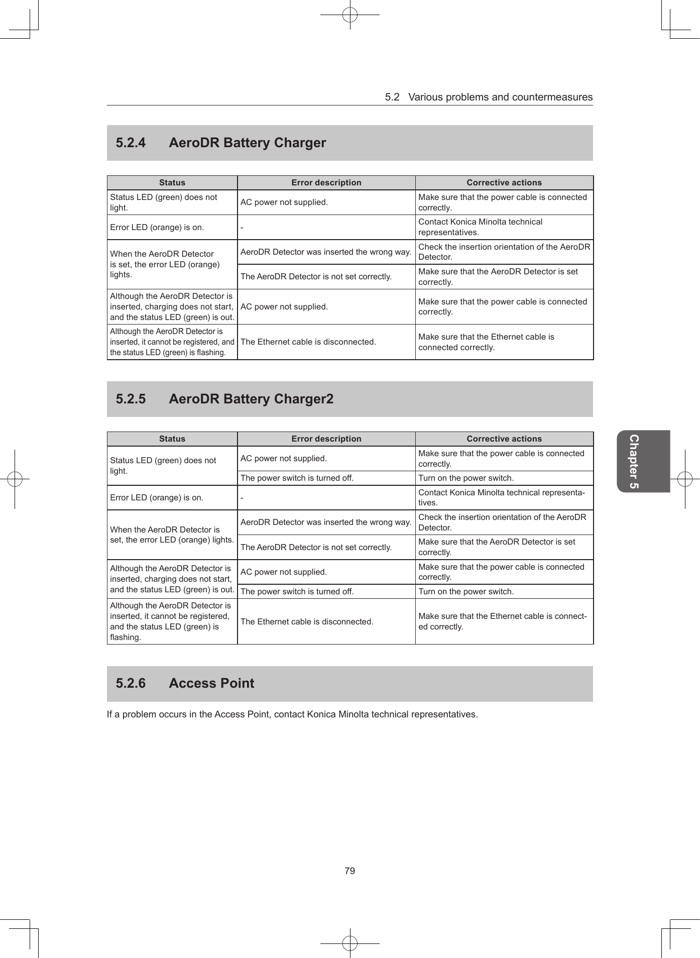 5.2Variousproblemsandcountermeasures79Chapter 5524  AeroDR Battery ChargerStatus Error description Corrective actionsStatusLED(green)doesnotlight. ACpowernotsupplied. Makesurethatthepowercableisconnectedcorrectly.ErrorLED(orange)ison. - ContactKonicaMinoltatechnicalrepresentatives.WhentheAeroDRDetectorisset,theerrorLED(orange)lights.AeroDRDetectorwasinsertedthewrongway. ChecktheinsertionorientationoftheAeroDRDetector.TheAeroDRDetectorisnotsetcorrectly. MakesurethattheAeroDRDetectorissetcorrectly.AlthoughtheAeroDRDetectorisinserted,chargingdoesnotstart,andthestatusLED(green)isout.ACpowernotsupplied. Makesurethatthepowercableisconnectedcorrectly.AlthoughtheAeroDRDetectorisinserted,itcannotberegistered,andthestatusLED(green)isashing.TheEthernetcableisdisconnected. MakesurethattheEthernetcableisconnectedcorrectly.525  AeroDR Battery Charger2Status Error description Corrective actionsStatusLED(green)doesnotlight.ACpowernotsupplied. Makesurethatthepowercableisconnectedcorrectly.Thepowerswitchisturnedoff. Turnonthepowerswitch.ErrorLED(orange)ison. - ContactKonicaMinoltatechnicalrepresenta-tives.WhentheAeroDRDetectorisset,theerrorLED(orange)lights.AeroDRDetectorwasinsertedthewrongway. ChecktheinsertionorientationoftheAeroDRDetector.TheAeroDRDetectorisnotsetcorrectly. MakesurethattheAeroDRDetectorissetcorrectly.AlthoughtheAeroDRDetectorisinserted,chargingdoesnotstart,andthestatusLED(green)isout.ACpowernotsupplied. Makesurethatthepowercableisconnectedcorrectly.Thepowerswitchisturnedoff. Turnonthepowerswitch.AlthoughtheAeroDRDetectorisinserted,itcannotberegistered,andthestatusLED(green)isashing.TheEthernetcableisdisconnected. MakesurethattheEthernetcableisconnect-edcorrectly.526  Access PointIfaproblemoccursintheAccessPoint,contactKonicaMinoltatechnicalrepresentatives.