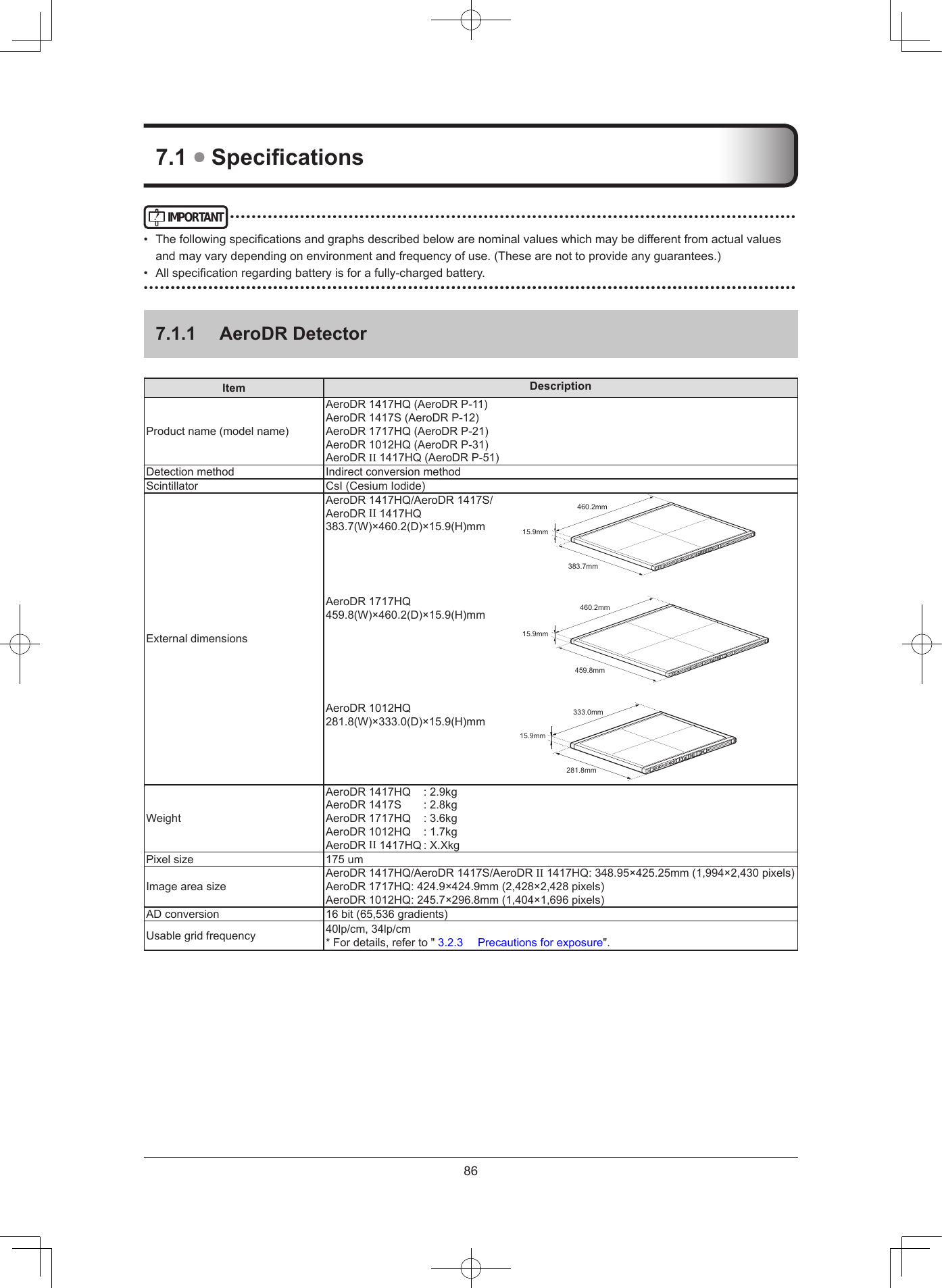 8671  SpecicationsIMPORTANT•••••••••••••••••••••••••••••••••••••••••••••••••••••••••••••••••••••••••••••••••••••••••••••••••••••••••• Thefollowingspecicationsandgraphsdescribedbelowarenominalvalueswhichmaybedifferentfromactualvaluesandmayvarydependingonenvironmentandfrequencyofuse.(Thesearenottoprovideanyguarantees.)• Allspecicationregardingbatteryisforafully-chargedbattery.••••••••••••••••••••••••••••••••••••••••••••••••••••••••••••••••••••••••••••••••••••••••••••••••••••••••••••••••••••••••••••••••••••••••••••••••••••••••••••••••••••••••••••••••••••••••••••••••••••••••••••••••••••••••••••••••••••••••••••••711  AeroDR DetectorItem DescriptionProductname(modelname)AeroDR1417HQ(AeroDRP-11)AeroDR1417S(AeroDRP-12)AeroDR1717HQ(AeroDRP-21)AeroDR1012HQ(AeroDRP-31)AeroDRII1417HQ(AeroDRP-51)Detectionmethod IndirectconversionmethodScintillator CsI(CesiumIodide)ExternaldimensionsAeroDR1417HQ/AeroDR1417S/AeroDRII1417HQ383.7(W)×460.2(D)×15.9(H)mm460.2mm15.9mm383.7mmAeroDR1717HQ459.8(W)×460.2(D)×15.9(H)mm 460.2mm15.9mm459.8mmAeroDR1012HQ281.8(W)×333.0(D)×15.9(H)mm 333.0mm15.9mm281.8mmWeightAeroDR1417HQ :2.9kgAeroDR1417S :2.8kgAeroDR1717HQ :3.6kgAeroDR1012HQ :1.7kgAeroDRII1417HQ:X.XkgPixelsize 175umImageareasizeAeroDR1417HQ/AeroDR1417S/AeroDRII1417HQ:348.95×425.25mm(1,994×2,430pixels)AeroDR1717HQ:424.9×424.9mm(2,428×2,428pixels)AeroDR1012HQ:245.7×296.8mm(1,404×1,696pixels)ADconversion 16bit(65,536gradients)Usablegridfrequency 40lp/cm,34lp/cm*Fordetails,referto&quot;3.2.3 Precautionsforexposure&quot;.