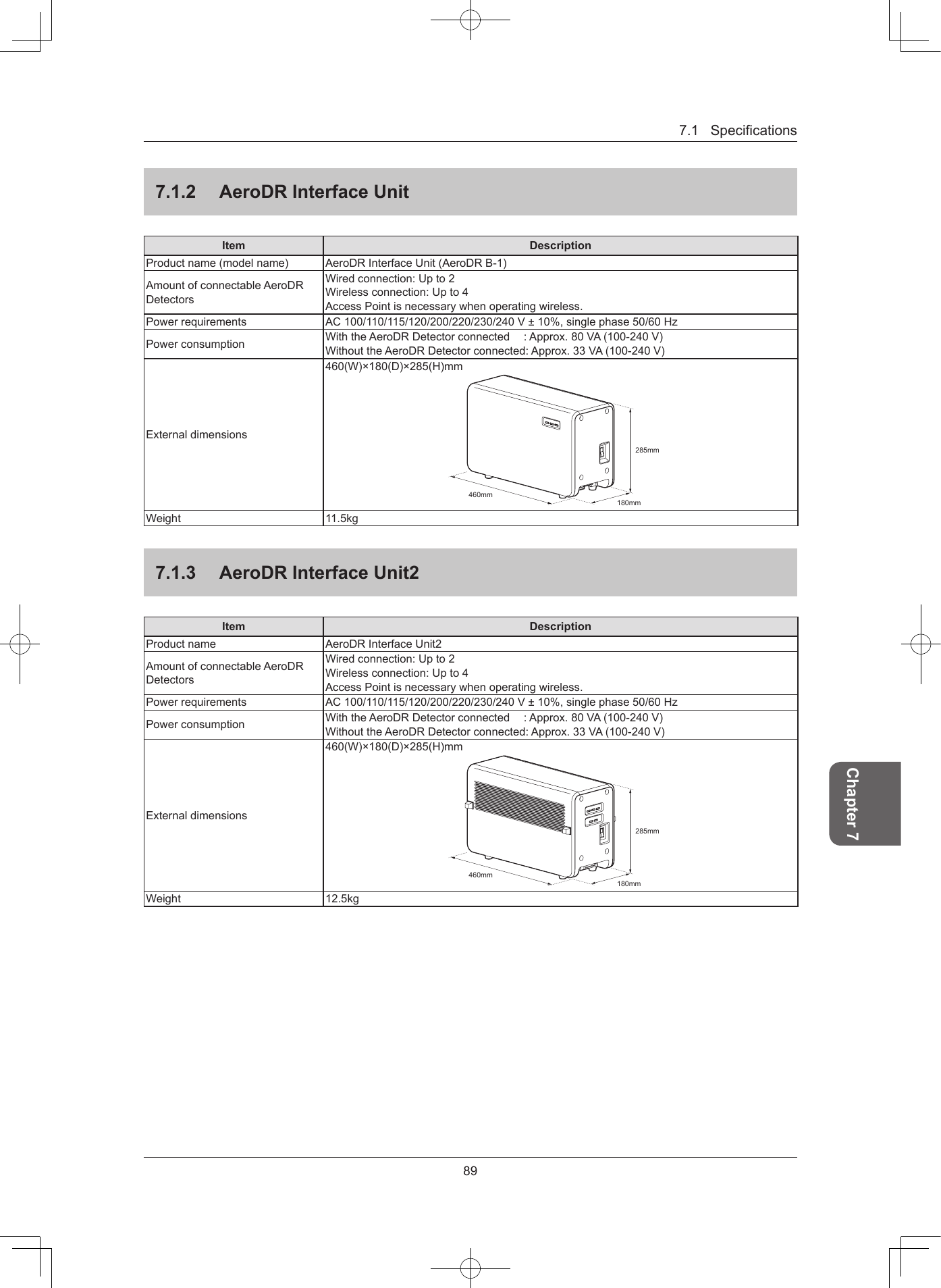 897.1SpecicationsChapter 7712  AeroDR Interface UnitItem DescriptionProductname(modelname) AeroDRInterfaceUnit(AeroDRB-1)AmountofconnectableAeroDRDetectorsWiredconnection:Upto2Wirelessconnection:Upto4AccessPointisnecessarywhenoperatingwireless.Powerrequirements AC100/110/115/120/200/220/230/240V±10%,singlephase50/60HzPowerconsumption WiththeAeroDRDetectorconnected :Approx.80VA(100-240V)WithouttheAeroDRDetectorconnected:Approx.33VA(100-240V)Externaldimensions460(W)×180(D)×285(H)mm180mm460mm285mmWeight 11.5kg713  AeroDR Interface Unit2Item DescriptionProductname AeroDRInterfaceUnit2AmountofconnectableAeroDRDetectorsWiredconnection:Upto2Wirelessconnection:Upto4AccessPointisnecessarywhenoperatingwireless.Powerrequirements AC100/110/115/120/200/220/230/240V±10%,singlephase50/60HzPowerconsumption WiththeAeroDRDetectorconnected :Approx.80VA(100-240V)WithouttheAeroDRDetectorconnected:Approx.33VA(100-240V)Externaldimensions460(W)×180(D)×285(H)mm180mm460mm285mmWeight 12.5kg