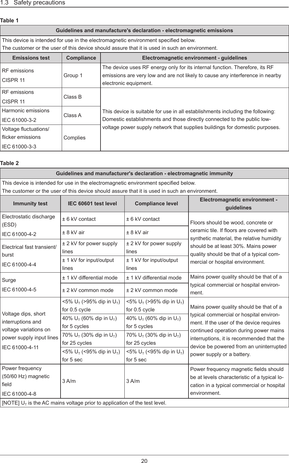 201.3   Safety precautionsTable 1Guidelines and manufacture&apos;s declaration - electromagnetic emissionsThisdeviceisintendedforuseintheelectromagneticenvironmentspeciedbelow.The customer or the user of this device should assure that it is used in such an environment.Emissions test Compliance Electromagnetic environment - guidelinesRF emissionsCISPR 11 Group 1The device uses RF energy only for its internal function. Therefore, its RF emissions are very low and are not likely to cause any interference in nearby electronic equipment.RF emissionsCISPR 11 Class BThis device is suitable for use in all establishments including the following:Domestic establishments and those directly connected to the public low-voltage power supply network that supplies buildings for domestic purposes.Harmonic emissionsIEC 61000-3-2 Class AVoltageuctuations/ickeremissionsIEC 61000-3-3CompliesTable 2Guidelines and manufacturer&apos;s declaration - electromagnetic immunityThisdeviceisintendedforuseintheelectromagneticenvironmentspeciedbelow.The customer or the user of this device should assure that it is used in such an environment.Immunity test IEC 60601 test level Compliance level Electromagnetic environment - guidelinesElectrostatic discharge (ESD)IEC 61000-4-2± 6 kV contact ± 6 kV contact Floors should be wood, concrete or ceramictile.Ifoorsarecoveredwithsynthetic material, the relative humidity should be at least 30%. Mains power quality should be that of a typical com-mercial or hospital environment. ± 8 kV air ± 8 kV airElectrical fast transient/burstIEC 61000-4-4± 2 kV for power supply lines± 2 kV for power supply lines± 1 kV for input/output lines± 1 kV for input/output linesSurgeIEC 61000-4-5±1kVdierentialmode ±1kVdierentialmode Mains power quality should be that of a typical commercial or hospital environ-ment. ± 2 kV common mode ± 2 kV common modeVoltage dips, short interruptions and voltage variations on power supply input linesIEC 61000-4-11&lt;5% UT (&gt;95% dip in UT) for 0.5 cycle&lt;5% UT (&gt;95% dip in UT) for 0.5 cycle Mains power quality should be that of a typical commercial or hospital environ-ment. If the user of the device requires continued operation during power mains interruptions, it is recommended that the device be powered from an uninterrupted power supply or a battery.40% UT (60% dip in UT) for 5 cycles40% UT (60% dip in UT) for 5 cycles70% UT (30% dip in UT) for 25 cycles70% UT (30% dip in UT) for 25 cycles&lt;5% UT (&lt;95% dip in UT) for 5 sec&lt;5% UT (&lt;95% dip in UT) for 5 secPower frequency  (50/60 Hz) magnetic eldIEC 61000-4-83 A/m 3 A/mPowerfrequencymagneticeldsshouldbe at levels characteristic of a typical lo-cation in a typical commercial or hospital environment.[NOTE] UT is the AC mains voltage prior to application of the test level.