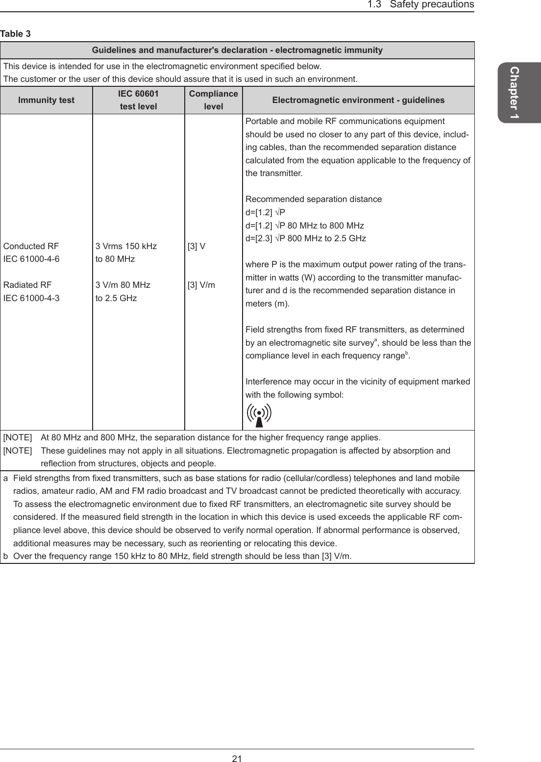 21Chapter 11.3   Safety precautionsTable 3Guidelines and manufacturer&apos;s declaration - electromagnetic immunityThisdeviceisintendedforuseintheelectromagneticenvironmentspeciedbelow.The customer or the user of this device should assure that it is used in such an environment.Immunity test IEC 60601  test levelCompliance level Electromagnetic environment - guidelinesConducted RFIEC 61000-4-6Radiated RFIEC 61000-4-33 Vrms 150 kHzto 80 MHz3 V/m 80 MHzto 2.5 GHz[3] V[3] V/mPortable and mobile RF communications equipment should be used no closer to any part of this device, includ-ing cables, than the recommended separation distance calculated from the equation applicable to the frequency of the transmitter.Recommended separation distanced=[1.2] √Pd=[1.2] √P 80 MHz to 800 MHzd=[2.3] √P 800 MHz to 2.5 GHzwhere P is the maximum output power rating of the trans-mitter in watts (W) according to the transmitter manufac-turer and d is the recommended separation distance in meters (m).FieldstrengthsfromxedRFtransmitters,asdeterminedby an electromagnetic site surveya, should be less than the compliance level in each frequency rangeb.Interference may occur in the vicinity of equipment marked with the following symbol:[NOTE]   At 80 MHz and 800 MHz, the separation distance for the higher frequency range applies. [NOTE] Theseguidelinesmaynotapplyinallsituations.Electromagneticpropagationisaectedbyabsorptionandreectionfromstructures,objectsandpeople.a Fieldstrengthsfromxedtransmitters,suchasbasestationsforradio(cellular/cordless)telephonesandlandmobileradios, amateur radio, AM and FM radio broadcast and TV broadcast cannot be predicted theoretically with accuracy. ToassesstheelectromagneticenvironmentduetoxedRFtransmitters,anelectromagneticsitesurveyshouldbeconsidered.IfthemeasuredeldstrengthinthelocationinwhichthisdeviceisusedexceedstheapplicableRFcom-pliance level above, this device should be observed to verify normal operation. If abnormal performance is observed, additional measures may be necessary, such as reorienting or relocating this device.b Overthefrequencyrange150kHzto80MHz,eldstrengthshouldbelessthan[3]V/m.