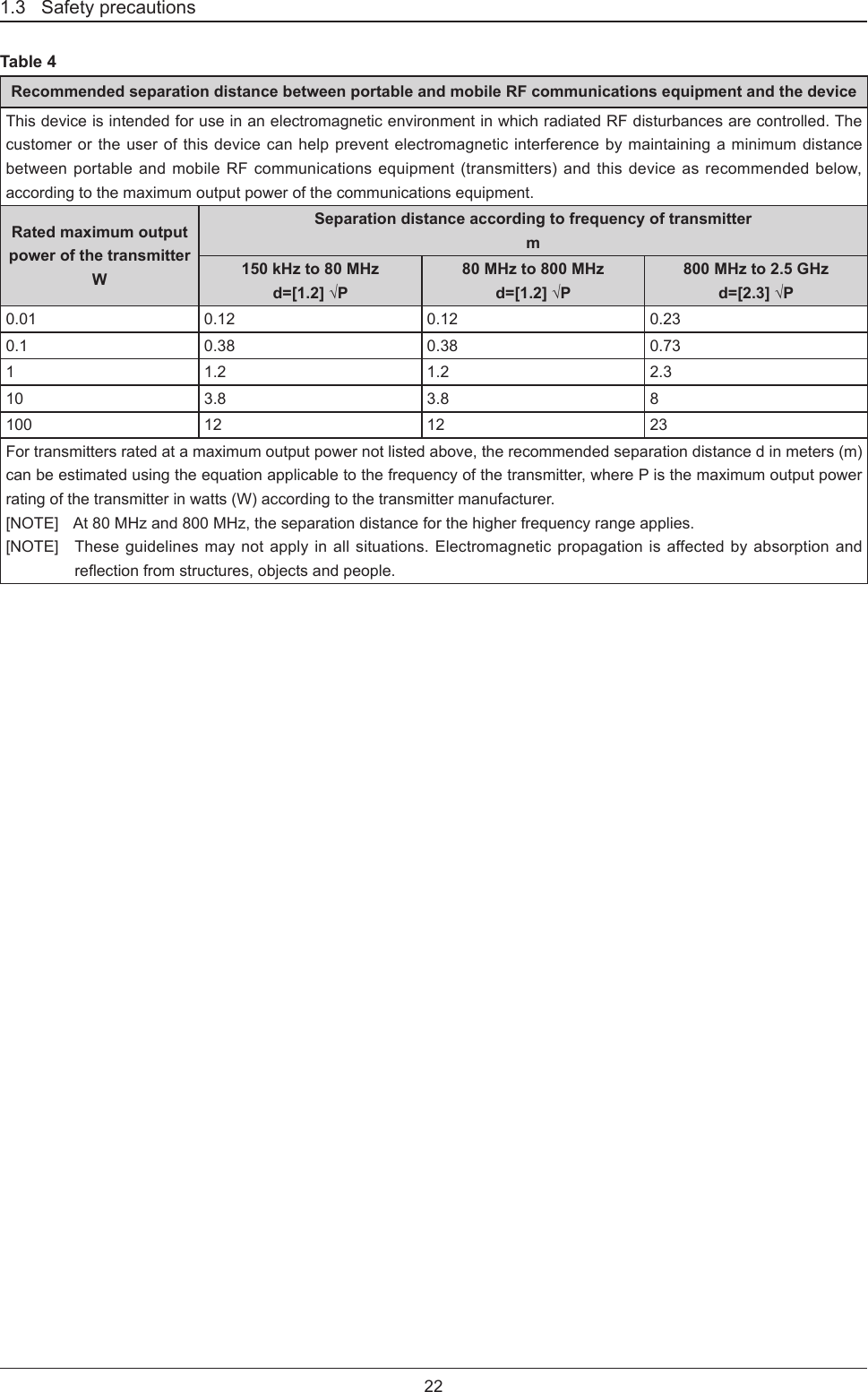 221.3   Safety precautionsTable 4Recommended separation distance between portable and mobile RF communications equipment and the deviceThis device is intended for use in an electromagnetic environment in which radiated RF disturbances are controlled. The customer or the user of this device can help prevent electromagnetic interference by maintaining a minimum distance between portable and mobile RF communications equipment (transmitters) and this device as recommended below, according to the maximum output power of the communications equipment.Rated maximum output power of the transmitterWSeparation distance according to frequency of transmitterm150 kHz to 80 MHzd=[1.2] √P80 MHz to 800 MHzd=[1.2] √P800 MHz to 2.5 GHzd=[2.3] √P0.01 0.12 0.12 0.230.1 0.38 0.38 0.731 1.2 1.2 2.310 3.8 3.8 8100 12 12 23For transmitters rated at a maximum output power not listed above, the recommended separation distance d in meters (m) can be estimated using the equation applicable to the frequency of the transmitter, where P is the maximum output power rating of the transmitter in watts (W) according to the transmitter manufacturer.[NOTE]   At 80 MHz and 800 MHz, the separation distance for the higher frequency range applies. [NOTE]   These guidelines may not apply in all situations. Electromagnetic propagation is affected by absorption and  reectionfromstructures,objectsandpeople.