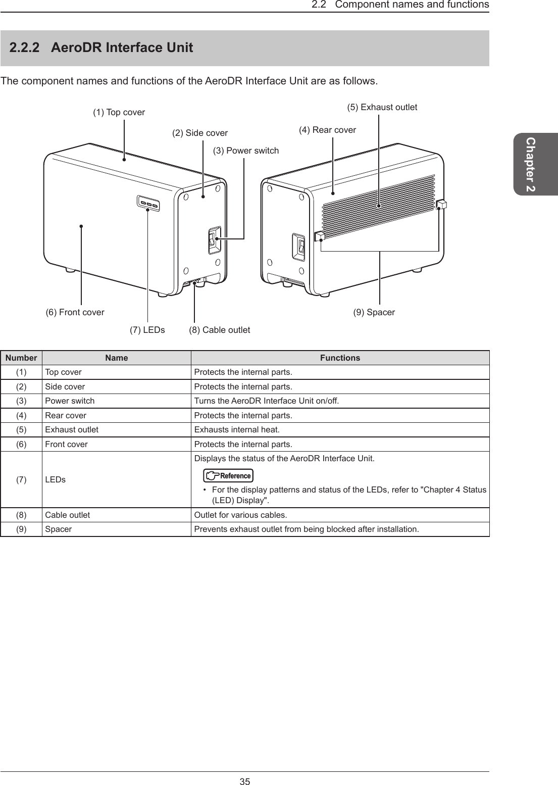 35Chapter 22.2   Component names and functions2.2.2  AeroDR Interface UnitThe component names and functions of the AeroDR Interface Unit are as follows. (9) Spacer(5) Exhaust outlet(1) Top cover(7) LEDs(6) Front cover(2) Side cover (4) Rear cover(3) Power switch(8) Cable outletNumber Name Functions(1) Top cover Protects the internal parts.(2) Side cover Protects the internal parts.(3) Power switch TurnstheAeroDRInterfaceUniton/o.(4) Rear cover Protects the internal parts.(5) Exhaust outlet Exhausts internal heat.(6) Front cover Protects the internal parts.(7) LEDsDisplays the status of the AeroDR Interface Unit.Reference•  For the display patterns and status of the LEDs, refer to &quot;Chapter 4 Status (LED) Display&quot;.(8) Cable outlet Outlet for various cables.(9) Spacer Prevents exhaust outlet from being blocked after installation.