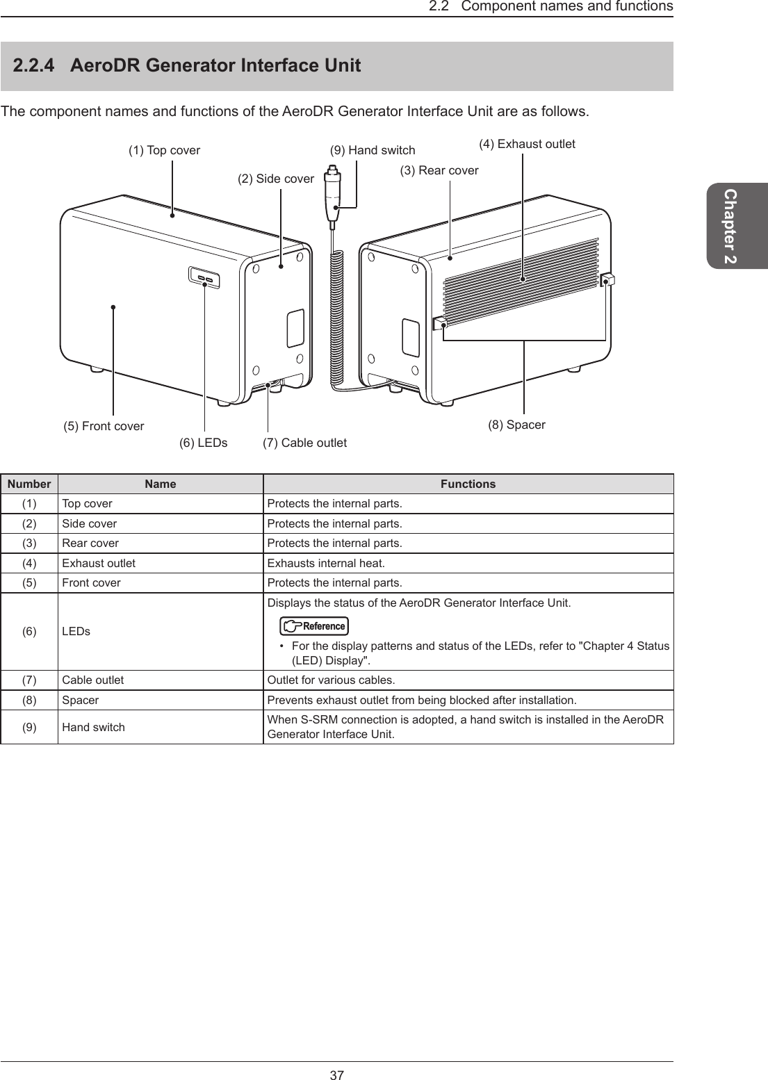 37Chapter 22.2   Component names and functions2.2.4  AeroDR Generator Interface UnitThe component names and functions of the AeroDR Generator Interface Unit are as follows. (8) Spacer(4) Exhaust outlet(1) Top cover(6) LEDs(5) Front cover(2) Side cover (3) Rear cover(9) Hand switch(7) Cable outletNumber Name Functions(1) Top cover Protects the internal parts.(2) Side cover Protects the internal parts.(3) Rear cover Protects the internal parts.(4) Exhaust outlet Exhausts internal heat.(5) Front cover Protects the internal parts.(6) LEDsDisplays the status of the AeroDR Generator Interface Unit.Reference•  For the display patterns and status of the LEDs, refer to &quot;Chapter 4 Status (LED) Display&quot;.(7) Cable outlet Outlet for various cables.(8) Spacer Prevents exhaust outlet from being blocked after installation.(9) Hand switch When S-SRM connection is adopted, a hand switch is installed in the AeroDR Generator Interface Unit.