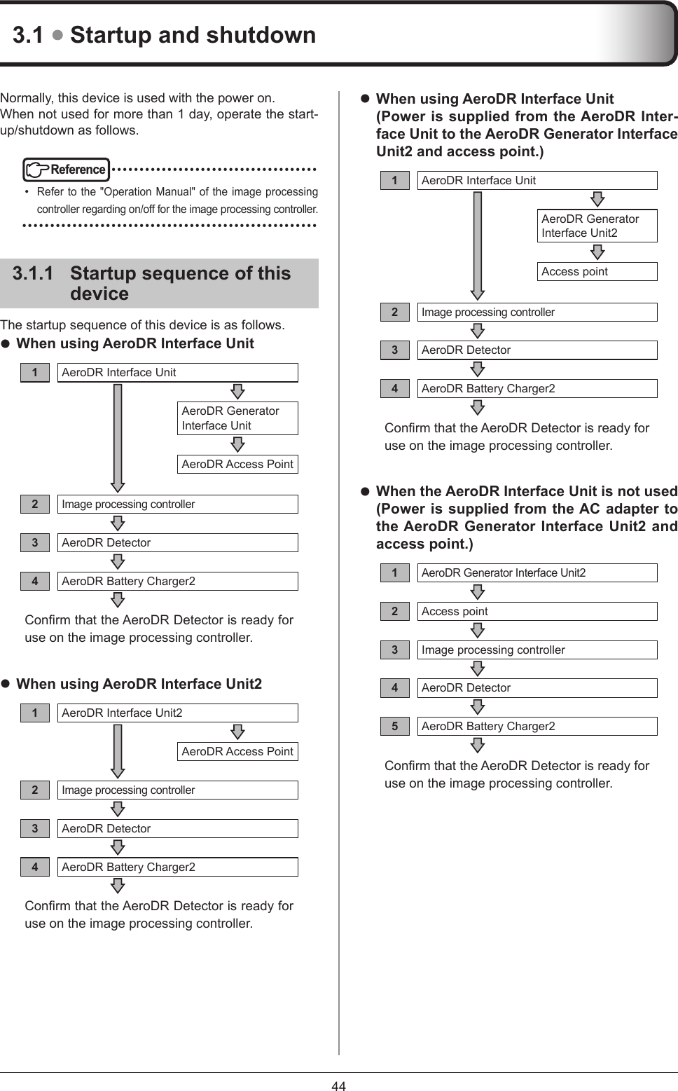 443.1  Startup and shutdown When using AeroDR Interface Unit   (Power is supplied from the AeroDR Inter-face Unit to the AeroDR Generator Interface Unit2 and access point.)1AeroDR Interface UnitAeroDR Generator Interface Unit2Access point2Image processing controller3AeroDR Detector4AeroDR Battery Charger2ConrmthattheAeroDRDetectorisreadyforuse on the image processing controller. When the AeroDR Interface Unit is not used (Power is supplied from the AC adapter to the AeroDR Generator Interface Unit2 and access point.)1AeroDR Generator Interface Unit22Access point3Image processing controller4AeroDR Detector5AeroDR Battery Charger2ConrmthattheAeroDRDetectorisreadyforuse on the image processing controller.Normally, this device is used with the power on. When not used for more than 1 day, operate the start-up/shutdown as follows.Reference •••••••••••••••••••••••••••••••••••••• Refer to the &quot;Operation Manual&quot; of the image processing controllerregardingon/ofortheimageprocessingcontroller. •••••••••••••••••••••••••••••••••••••••••••••••••••••3.1.1  Startup sequence of this deviceThe startup sequence of this device is as follows. When using AeroDR Interface Unit1AeroDR Interface UnitAeroDR Generator Interface UnitAeroDR Access Point2Image processing controller3AeroDR Detector4AeroDR Battery Charger2ConrmthattheAeroDRDetectorisreadyforuse on the image processing controller. When using AeroDR Interface Unit21AeroDR Interface Unit2AeroDR Access Point2Image processing controller3AeroDR Detector4AeroDR Battery Charger2ConrmthattheAeroDRDetectorisreadyforuse on the image processing controller.