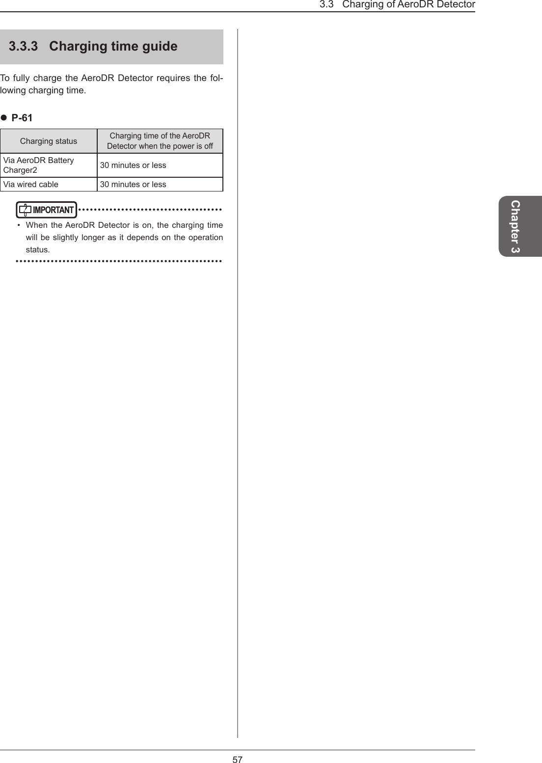 3.3   Charging of AeroDR Detector57Chapter 33.3.3  Charging time guideTo fully charge the AeroDR Detector requires the fol-lowing charging time. P-61Charging statusCharging time of the AeroDR DetectorwhenthepowerisoVia AeroDR Battery Charger2 30 minutes or lessVia wired cable 30 minutes or lessIMPORTANT ••••••••••••••••••••••••••••••••••••••  When the AeroDR Detector is on, the charging time will be slightly longer as it depends on the operation status.  •••••••••••••••••••••••••••••••••••••••••••••••••••••