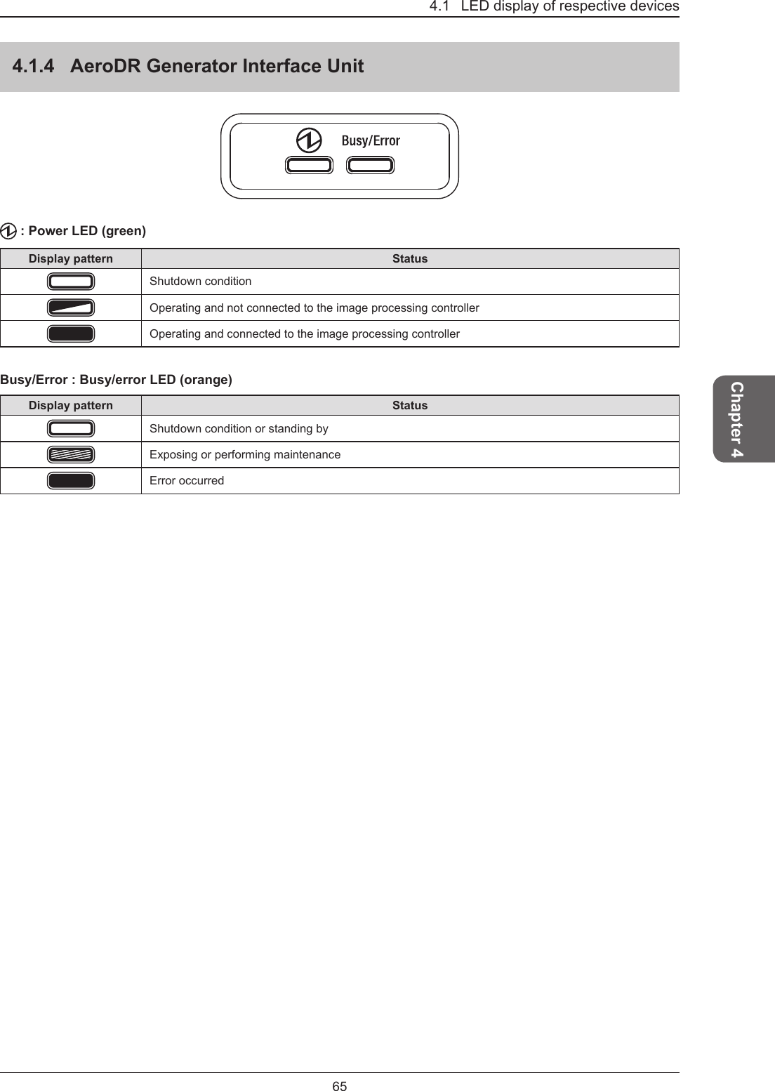 4.1   LED display of respective devices65Chapter 44.1.4  AeroDR Generator Interface Unit : Power LED (green)Display pattern StatusShutdown conditionOperating and not connected to the image processing controllerOperating and connected to the image processing controllerBusy/Error : Busy/error LED (orange)Display pattern StatusShutdown condition or standing byExposing or performing maintenanceError occurred