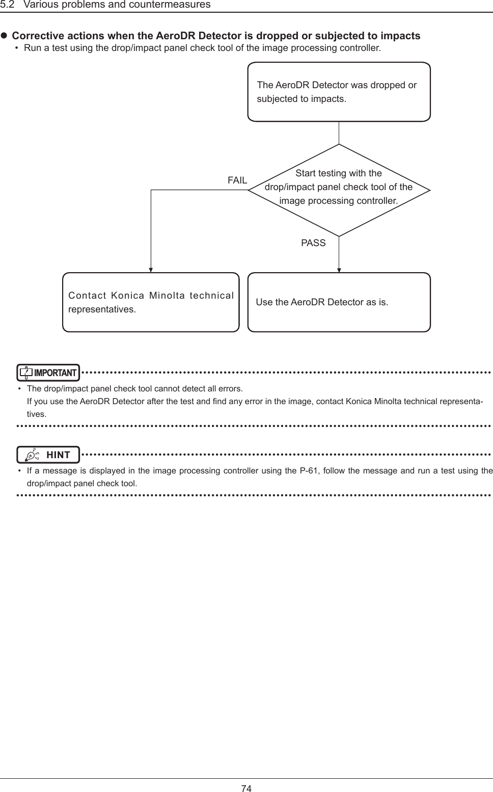 5.2   Various problems and countermeasures74 Corrective actions when the AeroDR Detector is dropped or subjected to impacts•  Run a test using the drop/impact panel check tool of the image processing controller.Use the AeroDR Detector as is.PASSFAILThe AeroDR Detector was dropped or subjected to impacts.Contact Konica Minolta technical representatives.Start testing with the  drop/impact panel check tool of the image processing controller.IMPORTANT ••••••••••••••••••••••••••••••••••••••••••••••••••••••••••••••••••••••••••••••••••••••••••••••••••••••  The drop/impact panel check tool cannot detect all errors. IfyouusetheAeroDRDetectorafterthetestandndanyerrorintheimage,contactKonicaMinoltatechnicalrepresenta-tives. •••••••••••••••••••••••••••••••••••••••••••••••••••••••••••••••••••••••••••••••••••••••••••••••••••••••••••••••••••••HINT  ••••••••••••••••••••••••••••••••••••••••••••••••••••••••••••••••••••••••••••••••••••••••••••••••••••••  If a message is displayed in the image processing controller using the P-61, follow the message and run a test using the drop/impact panel check tool. •••••••••••••••••••••••••••••••••••••••••••••••••••••••••••••••••••••••••••••••••••••••••••••••••••••••••••••••••••••