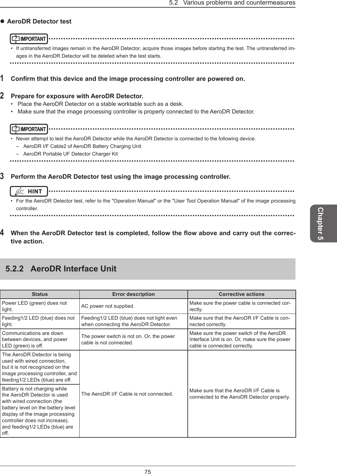 5.2   Various problems and countermeasures75Chapter 5 AeroDR Detector testIMPORTANT ••••••••••••••••••••••••••••••••••••••••••••••••••••••••••••••••••••••••••••••••••••••••••••••••••••••  If untransferred images remain in the AeroDR Detector, acquire those images before starting the test. The untransferred im-ages in the AeroDR Detector will be deleted when the test starts. •••••••••••••••••••••••••••••••••••••••••••••••••••••••••••••••••••••••••••••••••••••••••••••••••••••••••••••••••••••1 Conrm that this device and the image processing controller are powered on.2 Prepare for exposure with AeroDR Detector.•   Place the AeroDR Detector on a stable worktable such as a desk.•   Make sure that the image processing controller is properly connected to the AeroDR Detector. IMPORTANT ••••••••••••••••••••••••••••••••••••••••••••••••••••••••••••••••••••••••••••••••••••••••••••••••••••••  Never attempt to test the AeroDR Detector while the AeroDR Detector is connected to the following device.–  AeroDR I/F Cable2 of AeroDR Battery Charging Unit–  AeroDR Portable UF Detector Charger Kit •••••••••••••••••••••••••••••••••••••••••••••••••••••••••••••••••••••••••••••••••••••••••••••••••••••••••••••••••••••3 Perform the AeroDR Detector test using the image processing controller.HINT  ••••••••••••••••••••••••••••••••••••••••••••••••••••••••••••••••••••••••••••••••••••••••••••••••••••••  For the AeroDR Detector test, refer to the &quot;Operation Manual&quot; or the &quot;User Tool Operation Manual&quot; of the image processing controller. •••••••••••••••••••••••••••••••••••••••••••••••••••••••••••••••••••••••••••••••••••••••••••••••••••••••••••••••••••••4 When the AeroDR Detector test is completed, follow the ow above and carry out the correc-tive action.5.2.2  AeroDR Interface UnitStatus Error description Corrective actionsPower LED (green) does not light. AC power not supplied. Make sure the power cable is connected cor-rectly. Feeding1/2 LED (blue) does not light.Feeding1/2 LED (blue) does not light even when connecting the AeroDR Detector.Make sure that the AeroDR I/F Cable is con-nected correctly.Communications are down between devices, and power LED(green)iso.The power switch is not on. Or, the power cable is not connected.Make sure the power switch of the AeroDR Interface Unit is on. Or, make sure the power cable is connected correctly. The AeroDR Detector is being used with wired connection, but it is not recognized on the image processing controller, and feeding1/2LEDs(blue)areo.The AeroDR I/F Cable is not connected. Make sure that the AeroDR I/F Cable is connected to the AeroDR Detector properly.Battery is not charging while the AeroDR Detector is used with wired connection (the battery level on the battery level display of the image processing controller does not increase), and feeding1/2 LEDs (blue) are o.