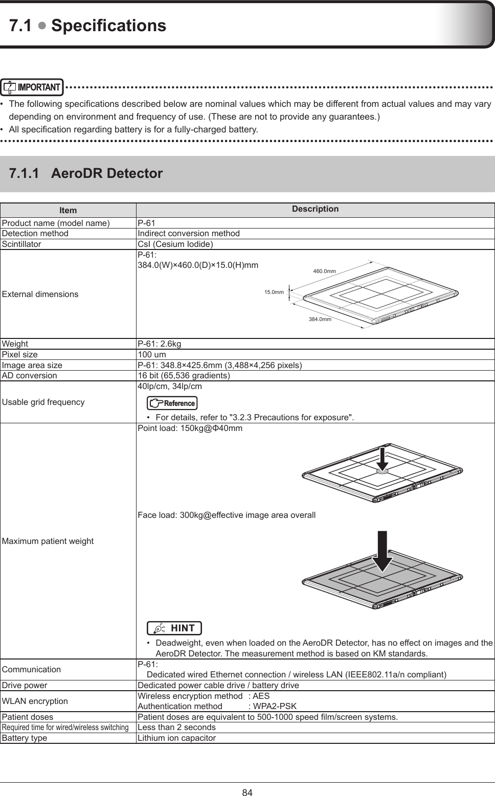847.1  SpecicationsIMPORTANT ••••••••••••••••••••••••••••••••••••••••••••••••••••••••••••••••••••••••••••••••••••••••••••••••••••••••••  Thefollowingspecicationsdescribedbelowarenominalvalueswhichmaybedierentfromactualvaluesandmayvarydepending on environment and frequency of use. (These are not to provide any guarantees.)•  Allspecicationregardingbatteryisforafully-chargedbattery. ••••••••••••••••••••••••••••••••••••••••••••••••••••••••••••••••••••••••••••••••••••••••••••••••••••••••••••••••••••••••••••••••••••••••••••••••••••••••••••••••••••••••••••••••••••••••••••••••••••••••••••••••••••••••••••••••••••••••••••••7.1.1  AeroDR DetectorItem DescriptionProduct name (model name) P-61Detection method Indirect conversion methodScintillator CsI (Cesium Iodide) External dimensionsP-61:384.0(W)×460.0(D)×15.0(H)mm 460.0mm15.0mm384.0mmWeight P-61: 2.6kgPixel size 100 umImage area size P-61: 348.8×425.6mm (3,488×4,256 pixels)AD conversion 16 bit (65,536 gradients)Usable grid frequency40lp/cm, 34lp/cmReference•  For details, refer to &quot;3.2.3 Precautions for exposure&quot;.Maximum patient weightPointload:150kg@Φ40mmFaceload:300kg@eectiveimageareaoverallHINT•  Deadweight,evenwhenloadedontheAeroDRDetector,hasnoeectonimagesandtheAeroDR Detector. The measurement method is based on KM standards.Communication P-61:Dedicated wired Ethernet connection / wireless LAN (IEEE802.11a/n compliant)Drive power Dedicated power cable drive / battery driveWLAN encryption Wireless encryption method  : AESAuthentication method  : WPA2-PSKPatient doses Patientdosesareequivalentto500-1000speedlm/screensystems.Required time for wired/wireless switchingLess than 2 secondsBattery type Lithium ion capacitor