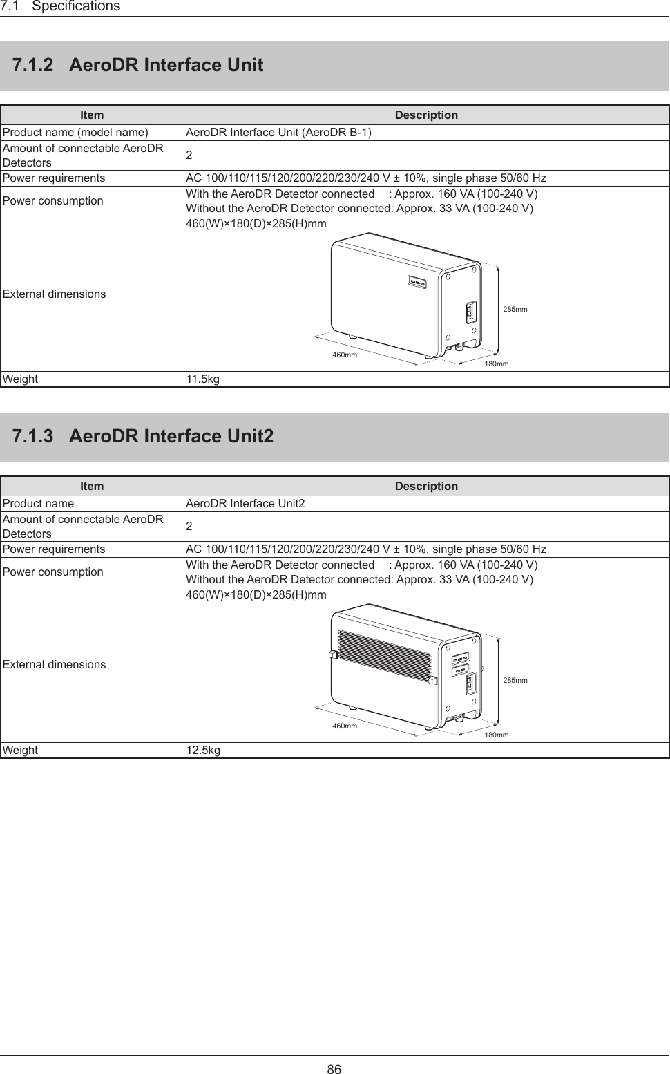 867.1   Specications7.1.2  AeroDR Interface UnitItem DescriptionProduct name (model name) AeroDR Interface Unit (AeroDR B-1)Amount of connectable AeroDR Detectors 2Power requirements AC 100/110/115/120/200/220/230/240 V ± 10%, single phase 50/60 HzPower consumption With the AeroDR Detector connected  : Approx. 160 VA (100-240 V)Without the AeroDR Detector connected: Approx. 33 VA (100-240 V)External dimensions460(W)×180(D)×285(H)mm180mm460mm285mmWeight 11.5kg7.1.3  AeroDR Interface Unit2Item DescriptionProduct name AeroDR Interface Unit2Amount of connectable AeroDR Detectors 2Power requirements AC 100/110/115/120/200/220/230/240 V ± 10%, single phase 50/60 HzPower consumption With the AeroDR Detector connected  : Approx. 160 VA (100-240 V)Without the AeroDR Detector connected: Approx. 33 VA (100-240 V)External dimensions460(W)×180(D)×285(H)mm180mm460mm285mmWeight 12.5kg