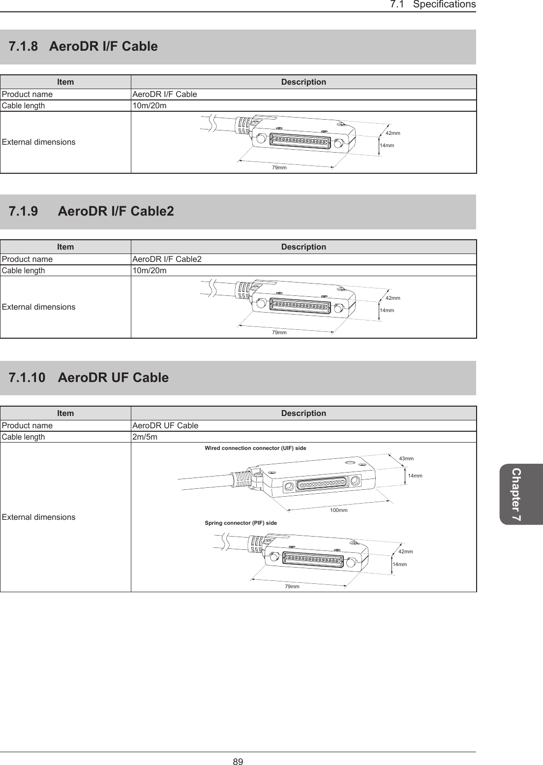 897.1   SpecicationsChapter 77.1.8  AeroDR I/F CableItem DescriptionProduct name AeroDR I/F CableCable length10m/20mExternal dimensions 14mm79mm42mm7.1.9  AeroDR I/F Cable2Item DescriptionProduct name AeroDR I/F Cable2Cable length10m/20mExternal dimensions 14mm79mm42mm7.1.10  AeroDR UF CableItem DescriptionProduct name AeroDR UF CableCable length2m/5mExternal dimensionsWired connection connector (UIF) side14mm100mm43mmSpring connector (PIF) side14mm79mm42mm