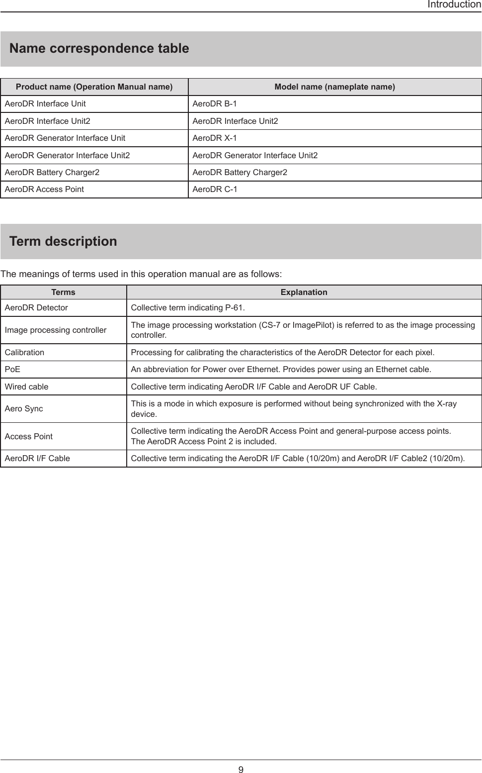 9IntroductionName correspondence tableProduct name (Operation Manual name) Model name (nameplate name)AeroDR Interface Unit AeroDR B-1AeroDR Interface Unit2 AeroDR Interface Unit2AeroDR Generator Interface Unit AeroDR X-1AeroDR Generator Interface Unit2 AeroDR Generator Interface Unit2AeroDR Battery Charger2 AeroDR Battery Charger2AeroDR Access Point AeroDR C-1Term descriptionThe meanings of terms used in this operation manual are as follows:Terms ExplanationAeroDR Detector Collective term indicating P-61.Image processing controller The image processing workstation (CS-7 or ImagePilot) is referred to as the image processing controller.Calibration Processing for calibrating the characteristics of the AeroDR Detector for each pixel.PoE An abbreviation for Power over Ethernet. Provides power using an Ethernet cable.Wired cable Collective term indicating AeroDR I/F Cable and AeroDR UF Cable. Aero Sync This is a mode in which exposure is performed without being synchronized with the X-ray device.Access Point Collective term indicating the AeroDR Access Point and general-purpose access points.The AeroDR Access Point 2 is included.AeroDR I/F Cable Collective term indicating the AeroDR I/F Cable (10/20m) and AeroDR I/F Cable2 (10/20m). 