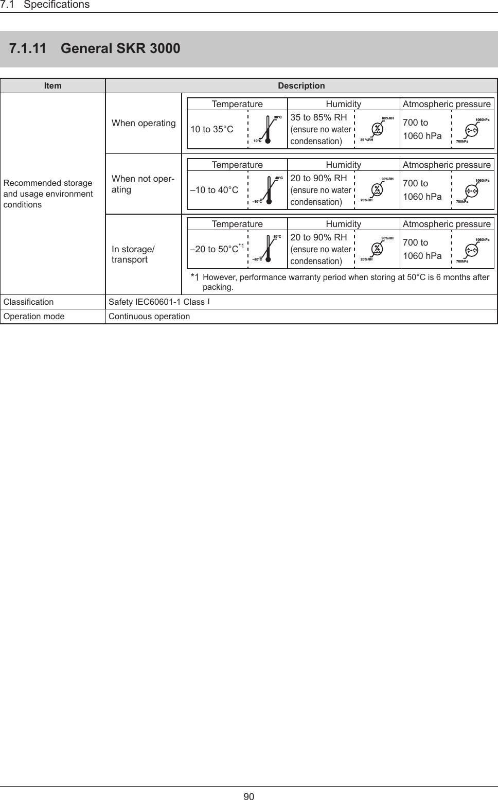 907.1   Specications7.1.11  General SKR 3000Item DescriptionRecommended storage and usage environment conditionsWhen operatingTemperature Humidity Atmospheric pressure10 to 35°C30°C10°C35 to 85% RH (ensure no water condensation)35 %RH80%RH700 to 1060 hPa700hPa1060hPaWhen not oper-atingTemperature Humidity Atmospheric pressure–10 to 40°C40°C–10°C20 to 90% RH (ensure no water condensation)20%RH90%RH700 to 1060 hPa700hPa1060hPaIn storage/ transportTemperature Humidity Atmospheric pressure–20 to 50°C*1-20°C50°C20 to 90% RH (ensure no water condensation)20%RH90%RH700 to 1060 hPa700hPa1060hPa*1 However, performance warranty period when storing at 50°C is 6 months after packing.Classication Safety IEC60601-1 Class IOperation mode Continuous operation
