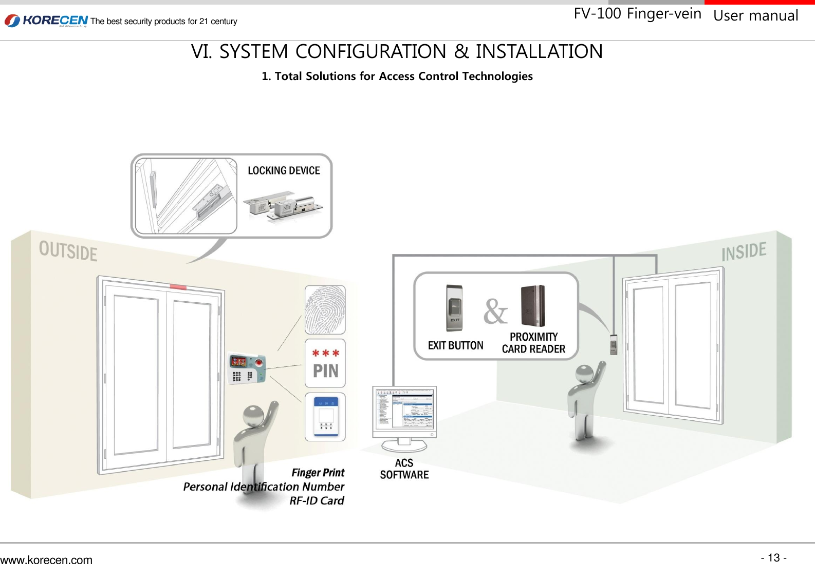 - 13 - www.korecen.com The best security products for 21 century  User manual FV-100 Finger-vein VI. SYSTEM CONFIGURATION &amp; INSTALLATION 1. Total Solutions for Access Control Technologies 