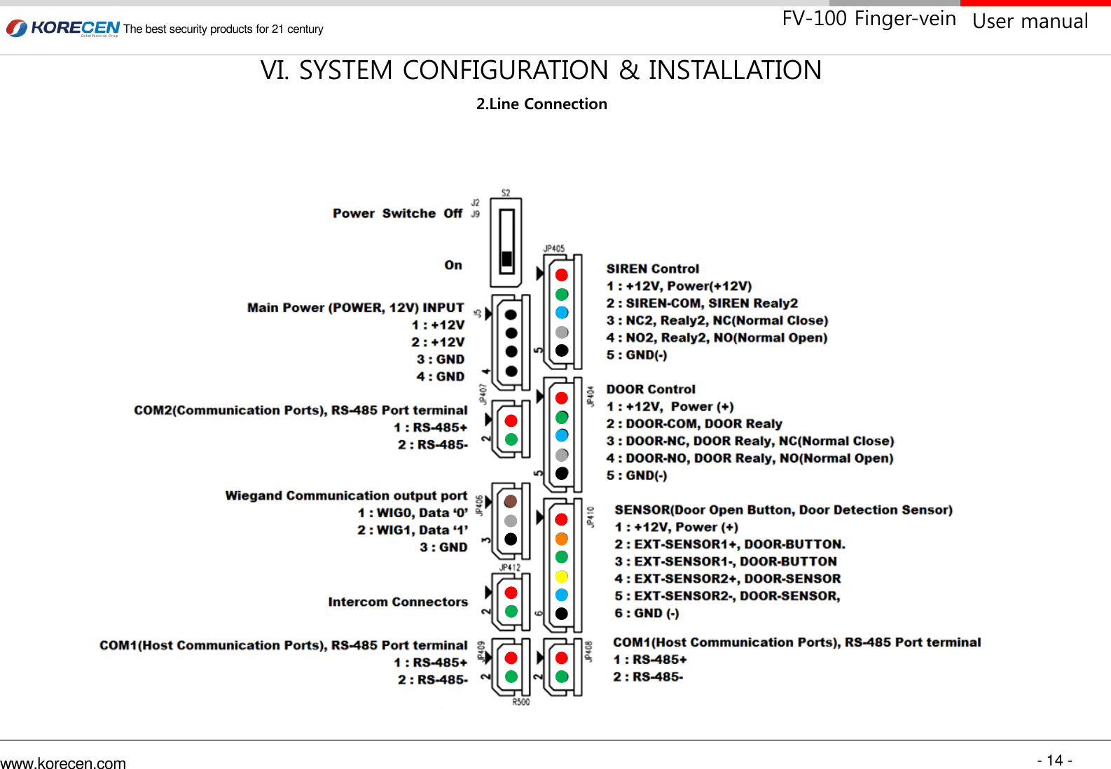 - 14 - www.korecen.com The best security products for 21 century  User manual FV-100 Finger-vein 2.Line Connection VI. SYSTEM CONFIGURATION &amp; INSTALLATION 