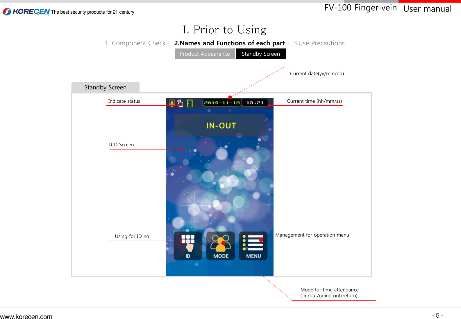 - 5 - www.korecen.com The best security products for 21 century  User manual FV-100 Finger-vein I. Prior to Using 1. Component Checkㅣ 2.Names and Functions of each partㅣ 3.Use Precautions Indicate status Current date(yy/mm/dd) Mode for time attendance ( in/out/going out/return) Current time (hh/mm/ss) LCD Screen Using for ID no  Management for operation menu Standby Screen Standby Screen Product Appearance 