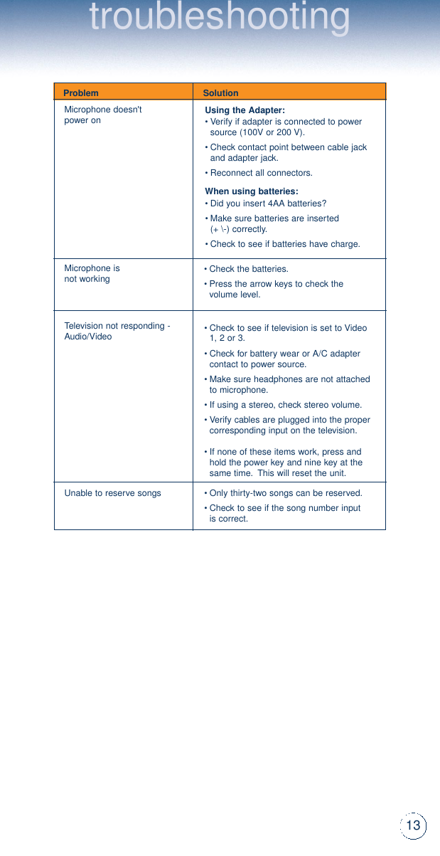 troubleshootingMicrophone doesn&apos;tpower on Using the Adapter:•Verify if adapter is connected to powersource (100V or 200 V).•Check contact point between cable jack and adapter jack.•Reconnect all connectors.When using batteries:•Did you insert 4AA batteries?•Make sure batteries are inserted(+ \-) correctly.•Check to see if batteries have charge.Microphone isnot working •Check the batteries.•Press the arrow keys to check the volume level.Television not responding -Audio/Video •Check to see if television is set to Video1, 2 or 3.•Check for battery wear or A/C adaptercontact to power source.•Make sure headphones are not attachedto microphone.•If using a stereo, check stereo volume.•Verify cables are plugged into the propercorresponding input on the television.•If none of these items work, press and hold the power key and nine key at thesame time.This will reset the unit.•Only thirty-two songs can be reserved.•Check to see if the song number input is correct.Unable to reserve songsProblem Solution13