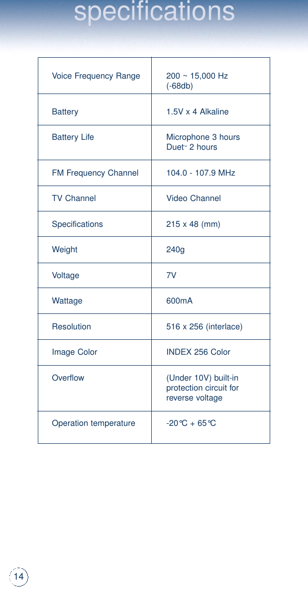 Voice Frequency Range 200 ~ 15,000 Hz (-68db)Battery 1.5V x 4 AlkalineBattery Life Microphone 3 hoursDuet™2 hoursFM Frequency Channel 104.0 - 107.9 MHzTV Channel Video ChannelSpecifications 215 x 48 (mm)Weight 240gVoltage 7VWattage 600mAResolution 516 x 256 (interlace)Image Color INDEX 256 ColorOverflow (Under 10V) built-in protection circuit forreverse voltageOperation temperature -20°C + 65°Cspecifications14