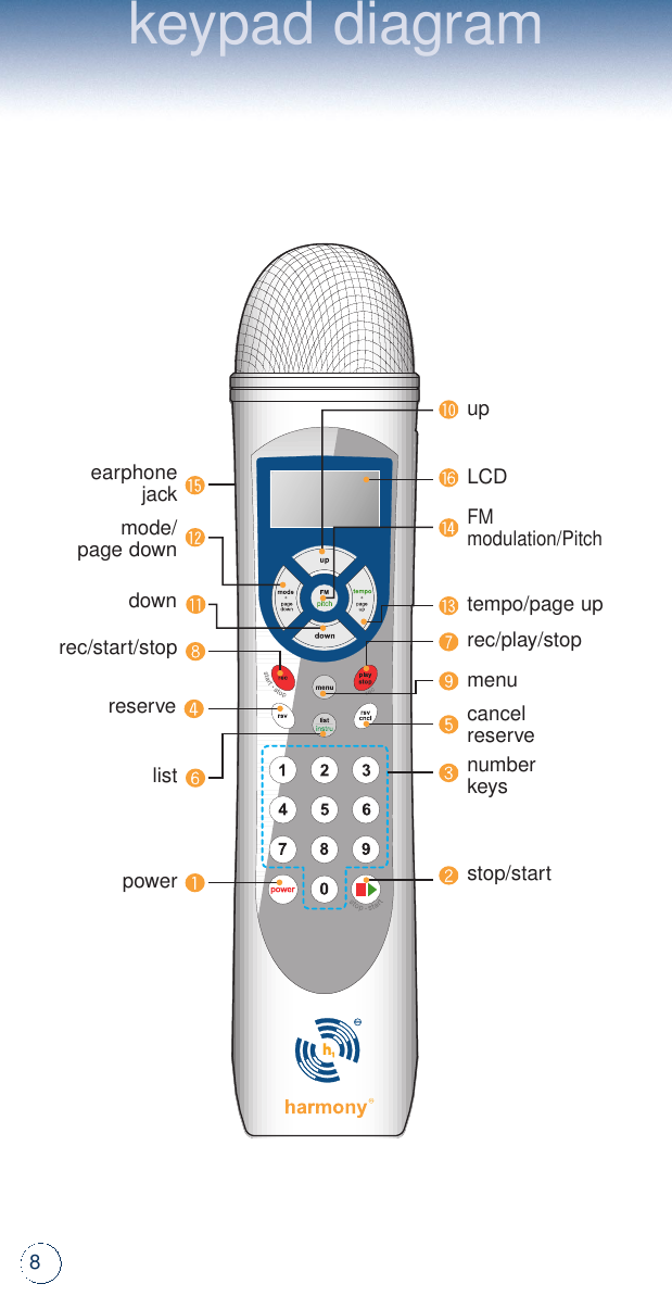 8keypad diagramupearphonejackmode/page downLCDFM modulation/Pitchtempo/page uprec/play/stopdownrec/start/stopreservelistpower stop/startnumberkeyscancel reservemenu