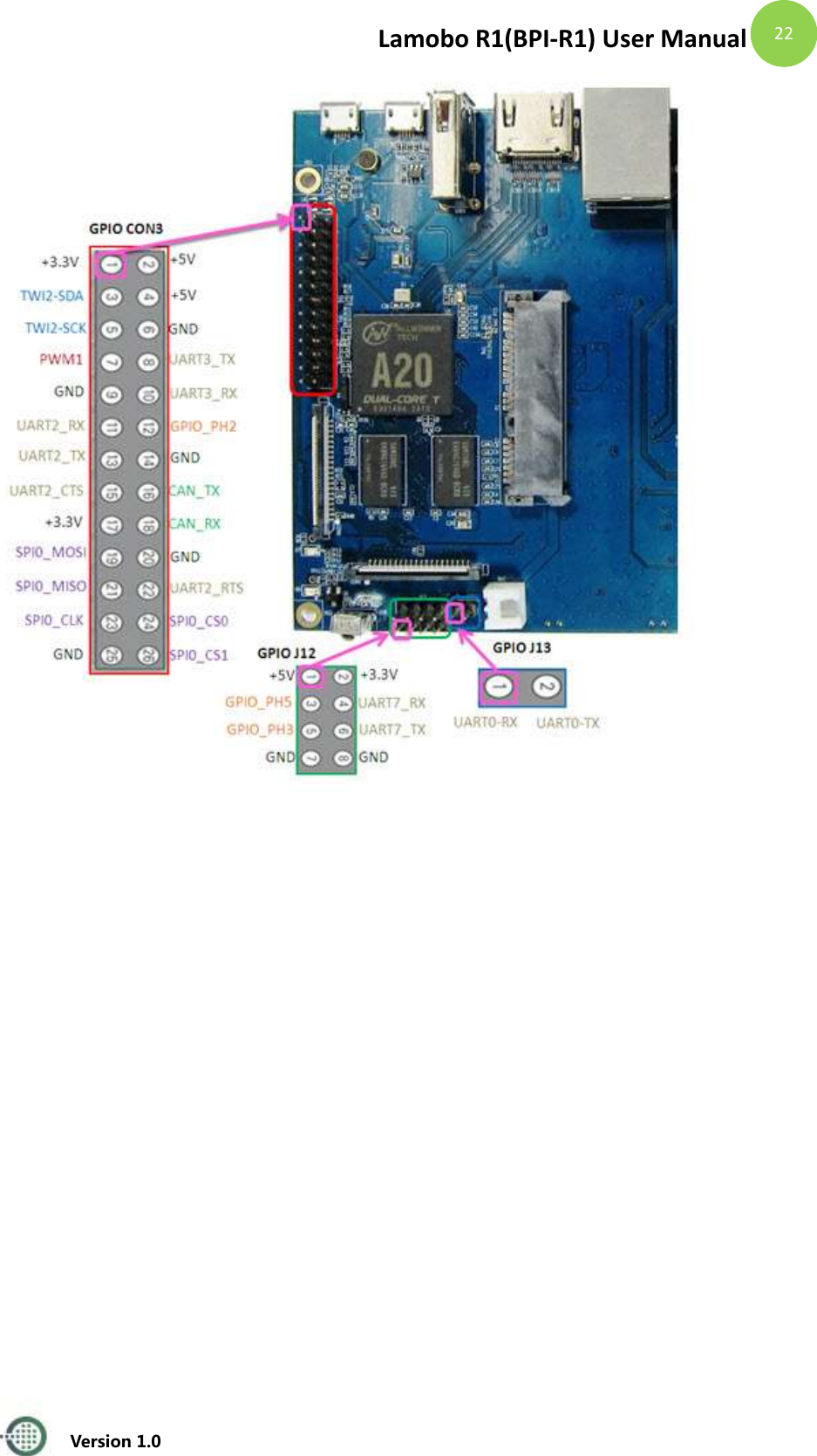 Lamobo R1(BPI-R1) User Manual   Version 1.0  22     