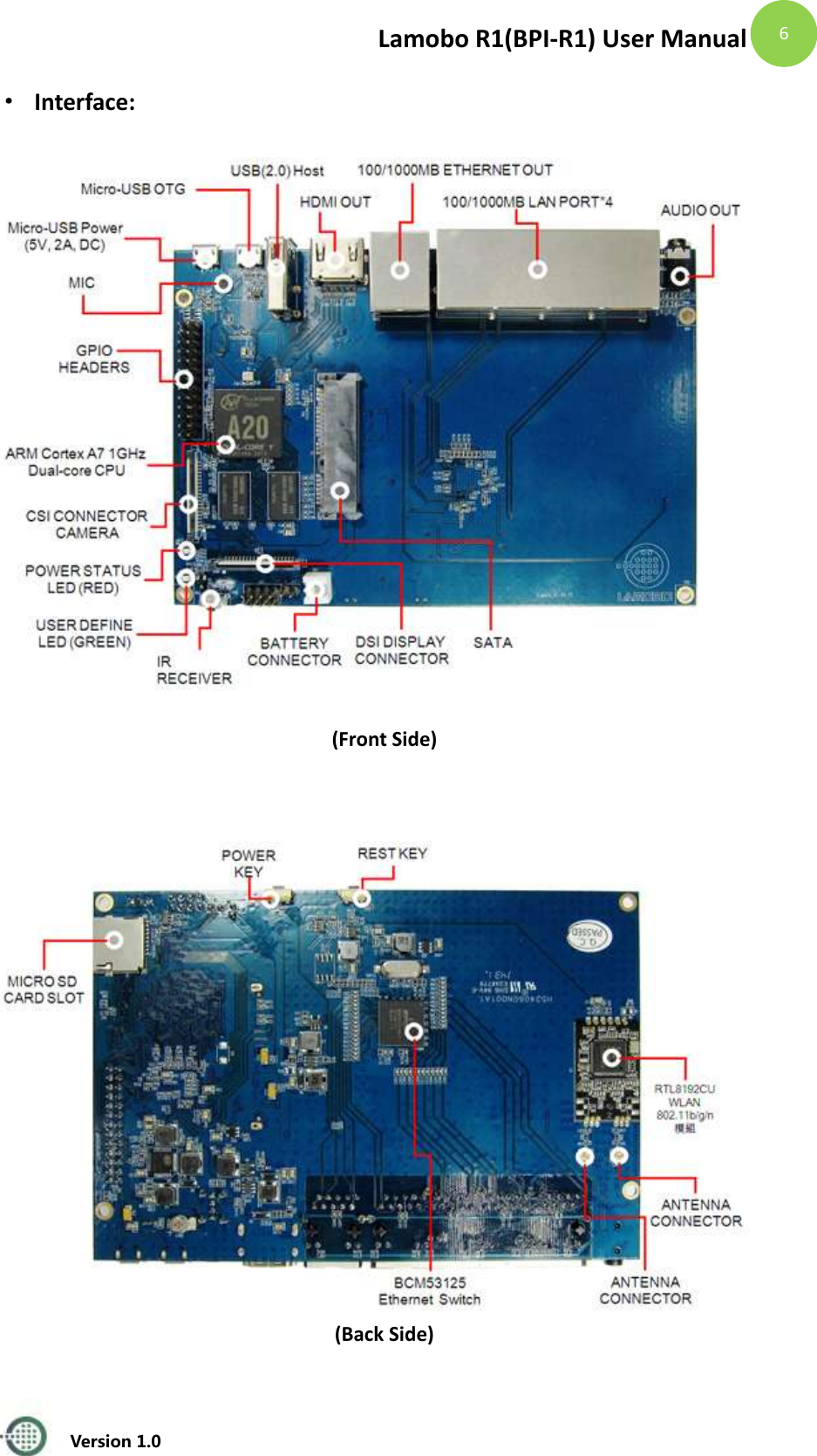 Lamobo R1(BPI-R1) User Manual   Version 1.0  6 &middot; Interface:    (Front Side)     (Back Side) 