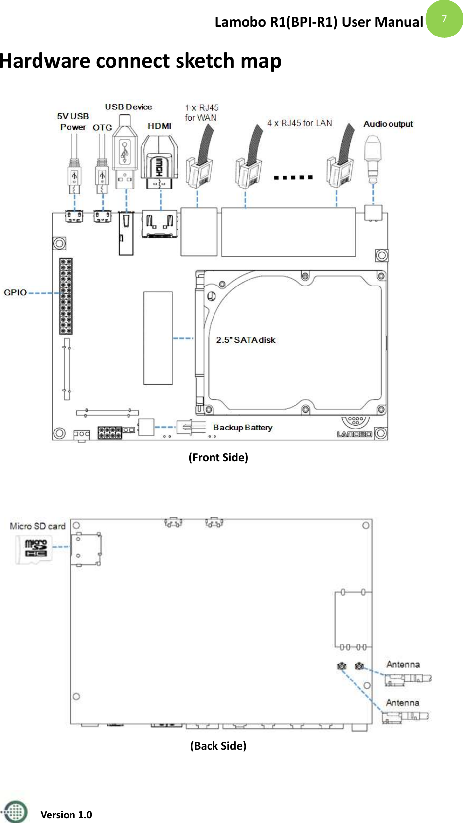 Lamobo R1(BPI-R1) User Manual   Version 1.0  7 Hardware connect sketch map  (Front Side)     (Back Side)  