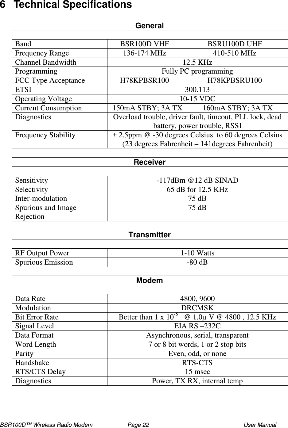 BSR100D™ Wireless Radio Modem  Page 22  User Manual 6  Technical Specifications  General      Band  BSR100D VHF  BSRU100D UHF Frequency Range  136-174 MHz  410-510 MHz Channel Bandwidth  12.5 KHz Programming   Fully PC programming FCC Type Acceptance   H78KPBSR100  H78KPBSRU100 ETSI  300.113 Operating Voltage  10-15 VDC Current Consumption  150mA STBY; 3A TX  160mA STBY; 3A TX Diagnostics   Overload trouble, driver fault, timeout, PLL lock, dead battery, power trouble, RSSI Frequency Stability  ± 2.5ppm @ -30 degrees Celsius  to 60 degrees Celsius  (23 degrees Fahrenheit – 141degrees Fahrenheit)  Receiver      Sensitivity  -117dBm @12 dB SINAD Selectivity   65 dB for 12.5 KHz Inter-modulation   75 dB Spurious and Image Rejection  75 dB      Transmitter  RF Output Power  1-10 Watts Spurious Emission   -80 dB     Modem      Data Rate  4800, 9600 Modulation  DRCMSK Bit Error Rate  Better than 1 x 10-5   @ 1.0µ V @ 4800 , 12.5 KHz Signal Level  EIA RS –232C Data Format  Asynchronous, serial, transparent Word Length  7 or 8 bit words, 1 or 2 stop bits Parity  Even, odd, or none Handshake  RTS-CTS RTS/CTS Delay  15 msec Diagnostics  Power, TX RX, internal temp 