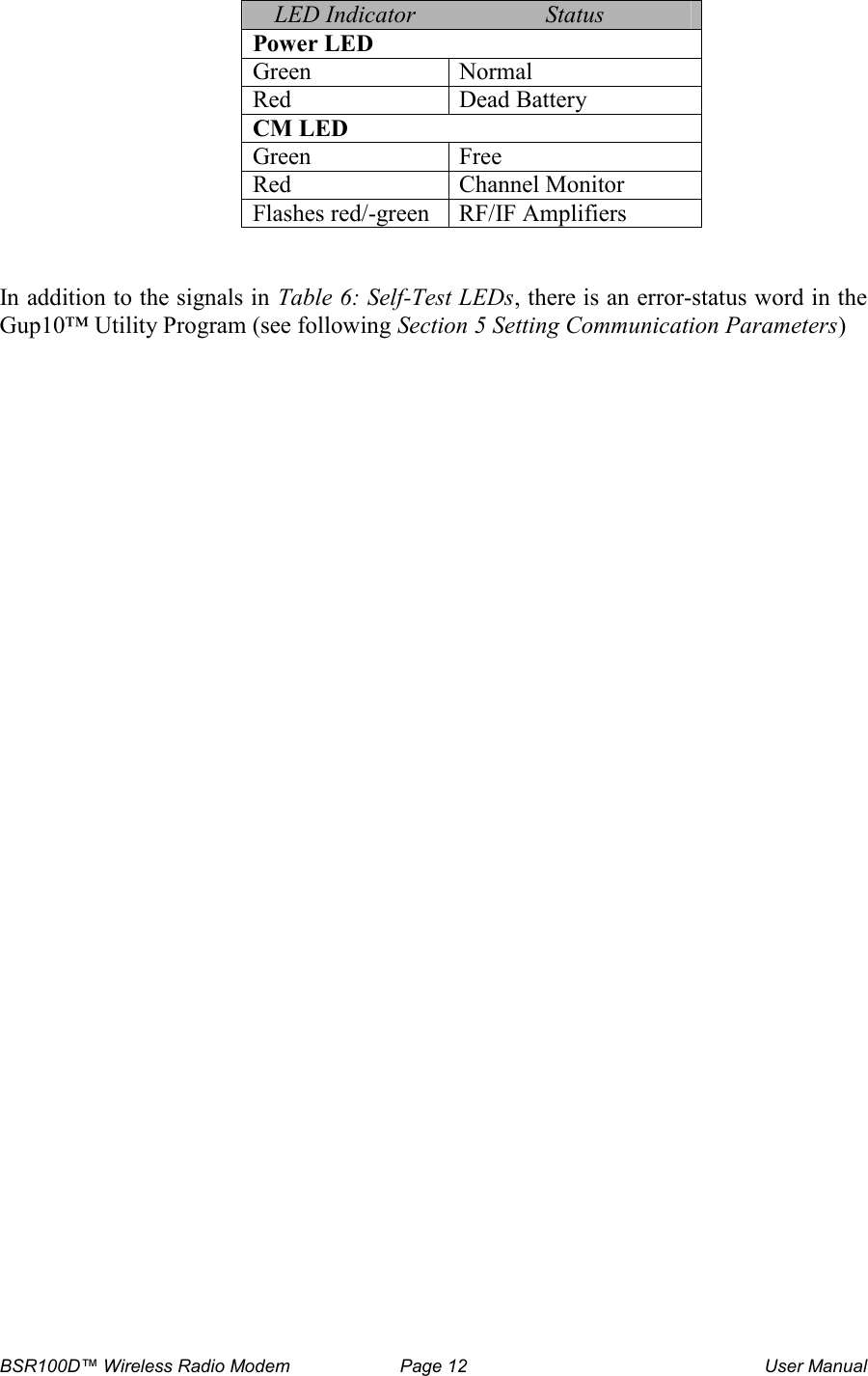 BSR100D&trade; Wireless Radio Modem  Page 12  User Manual LED Indicator  Status Power LED  Green  Normal Red  Dead Battery CM LED Green  Free Red  Channel Monitor Flashes red/-green  RF/IF Amplifiers   In addition to the signals in Table 6: Self-Test LEDs, there is an error-status word in the Gup10&trade; Utility Program (see following Section  5 Setting Communication Parameters)  