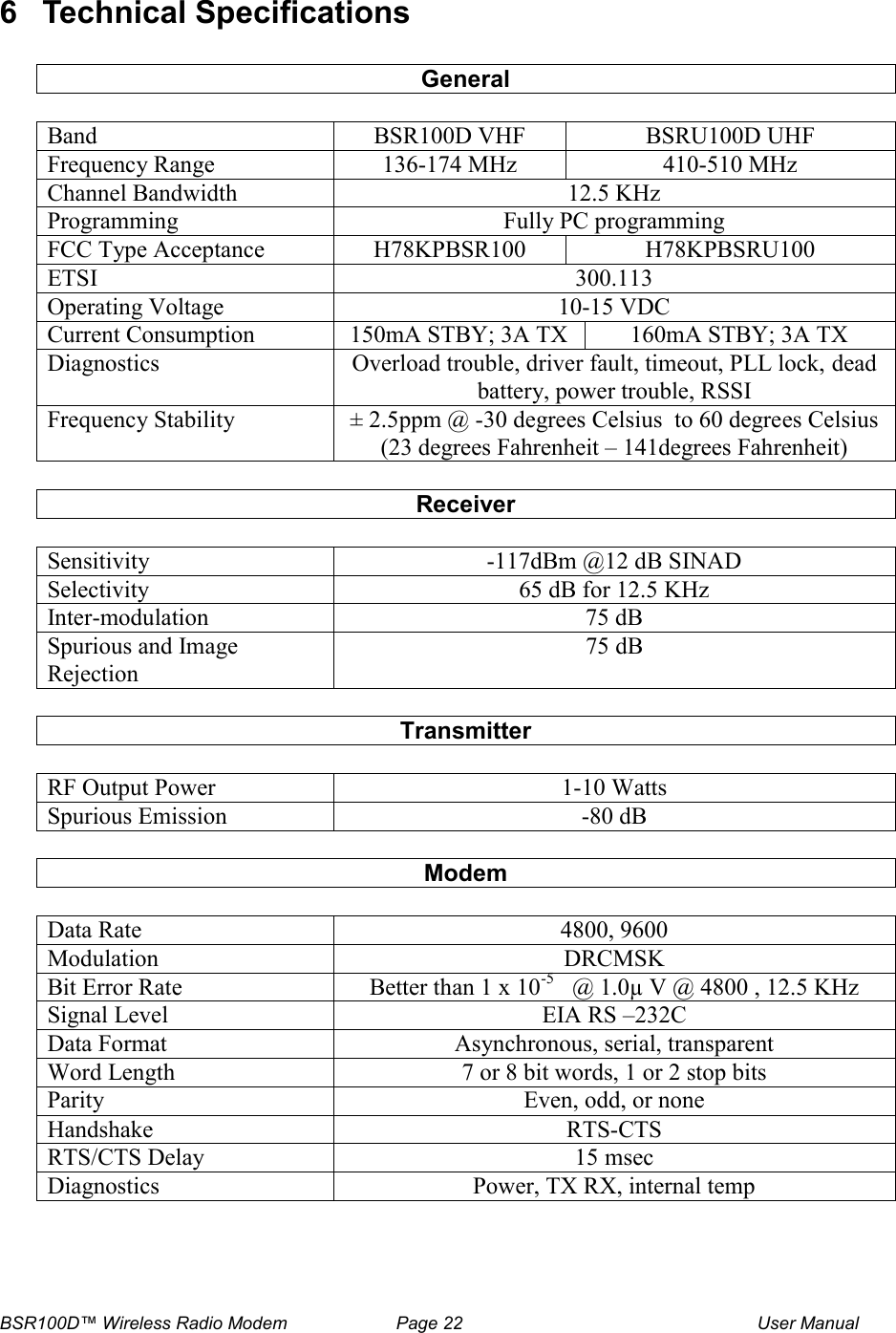 BSR100D&trade; Wireless Radio Modem  Page 22  User Manual 6  Technical Specifications  General    Band  BSR100D VHF  BSRU100D UHF Frequency Range  136-174 MHz  410-510 MHz Channel Bandwidth  12.5 KHz Programming   Fully PC programming FCC Type Acceptance   H78KPBSR100  H78KPBSRU100 ETSI  300.113 Operating Voltage  10-15 VDC Current Consumption  150mA STBY; 3A TX  160mA STBY; 3A TX Diagnostics   Overload trouble, driver fault, timeout, PLL lock, dead battery, power trouble, RSSI Frequency Stability  &plusmn; 2.5ppm @ -30 degrees Celsius  to 60 degrees Celsius  (23 degrees Fahrenheit &ndash; 141degrees Fahrenheit)  Receiver    Sensitivity  -117dBm @12 dB SINAD Selectivity   65 dB for 12.5 KHz Inter-modulation   75 dB Spurious and Image Rejection 75 dB    Transmitter  RF Output Power  1-10 Watts Spurious Emission   -80 dB   Modem    Data Rate  4800, 9600 Modulation  DRCMSK Bit Error Rate  Better than 1 x 10-5   @ 1.0&micro; V @ 4800 , 12.5 KHz Signal Level  EIA RS &ndash;232C Data Format  Asynchronous, serial, transparent Word Length  7 or 8 bit words, 1 or 2 stop bits Parity  Even, odd, or none Handshake  RTS-CTS RTS/CTS Delay  15 msec Diagnostics  Power, TX RX, internal temp 