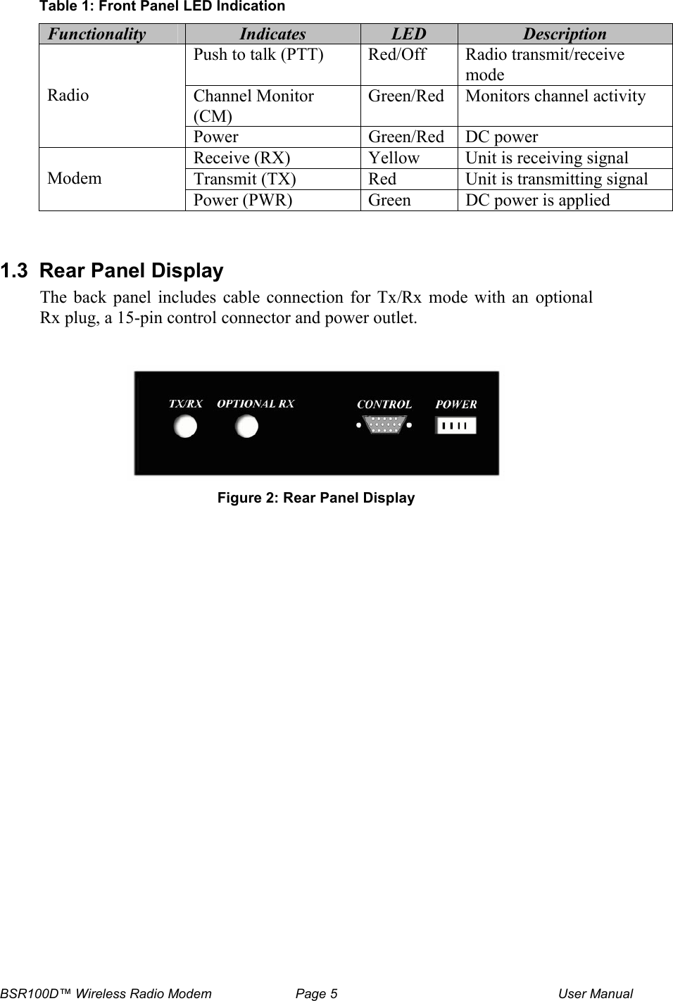 BSR100D&trade; Wireless Radio Modem  Page 5  User Manual Table 1: Front Panel LED Indication Functionality  Indicates  LED  Description Push to talk (PTT)  Red/Off   Radio transmit/receive mode Channel Monitor (CM) Green/Red  Monitors channel activity Radio Power  Green/Red  DC power  Receive (RX)  Yellow  Unit is receiving signal Transmit (TX)  Red  Unit is transmitting signal Modem Power (PWR)  Green  DC power is applied   1.3  Rear Panel Display  The  back  panel  includes  cable  connection  for  Tx/Rx  mode  with  an  optional Rx plug, a 15-pin control connector and power outlet.   Figure 2: Rear Panel Display  
