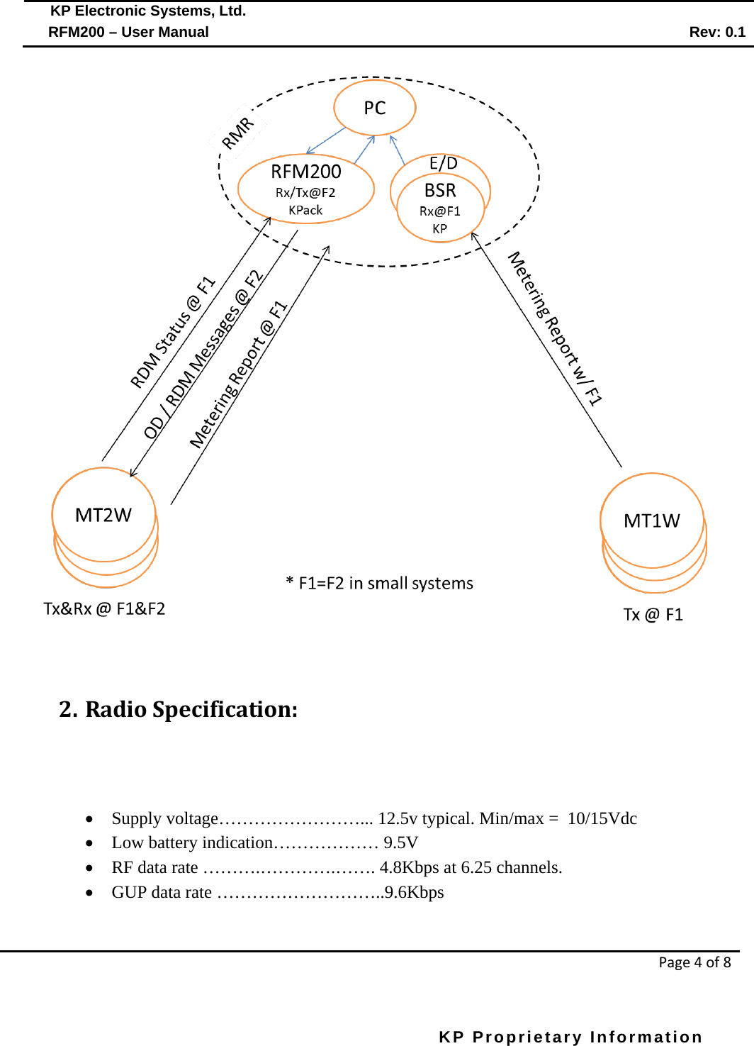  KP Electronic Systems, Ltd.      RFM200 – User Manual Rev: 0.1   Page 4 of 8  KP Proprietary Information          2. Radio Specification:   • Supply voltage……………………... 12.5v typical. Min/max =  10/15Vdc • Low battery indication……………… 9.5V • RF data rate ……….………….……. 4.8Kbps at 6.25 channels. • GUP data rate ………………………..9.6Kbps 