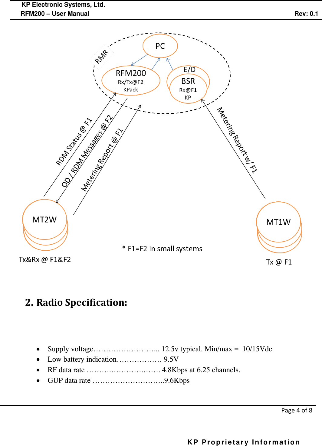  KP Electronic Systems, Ltd.      RFM200 – User Manual Rev: 0.1   Page 4 of 8  KP Proprietary Information          2. Radio Specification:   • Supply voltage……………………... 12.5v typical. Min/max =  10/15Vdc • Low battery indication……………… 9.5V • RF data rate ……….………….……. 4.8Kbps at 6.25 channels. • GUP data rate ………………………..9.6Kbps 