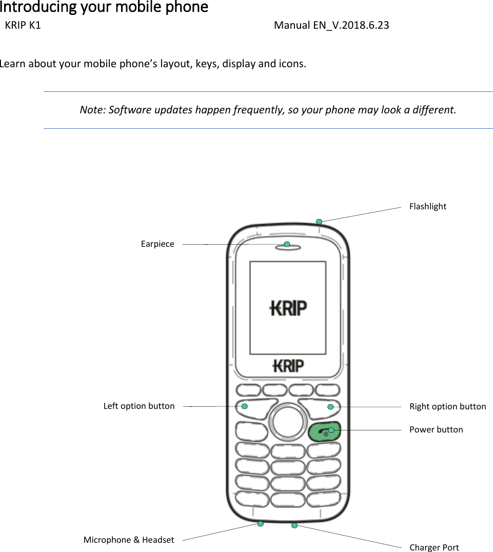 Introducing your mobile phone KRIP K1 Manual EN_V.2018.6.23  Learn about your mobile phone&rsquo;s layout, keys, display and icons.  Note: Software updates happen frequently, so your phone may look a different.         Microphone &amp; Headset Earpiece Flashlight Charger Port Right option button Power button Left option button 