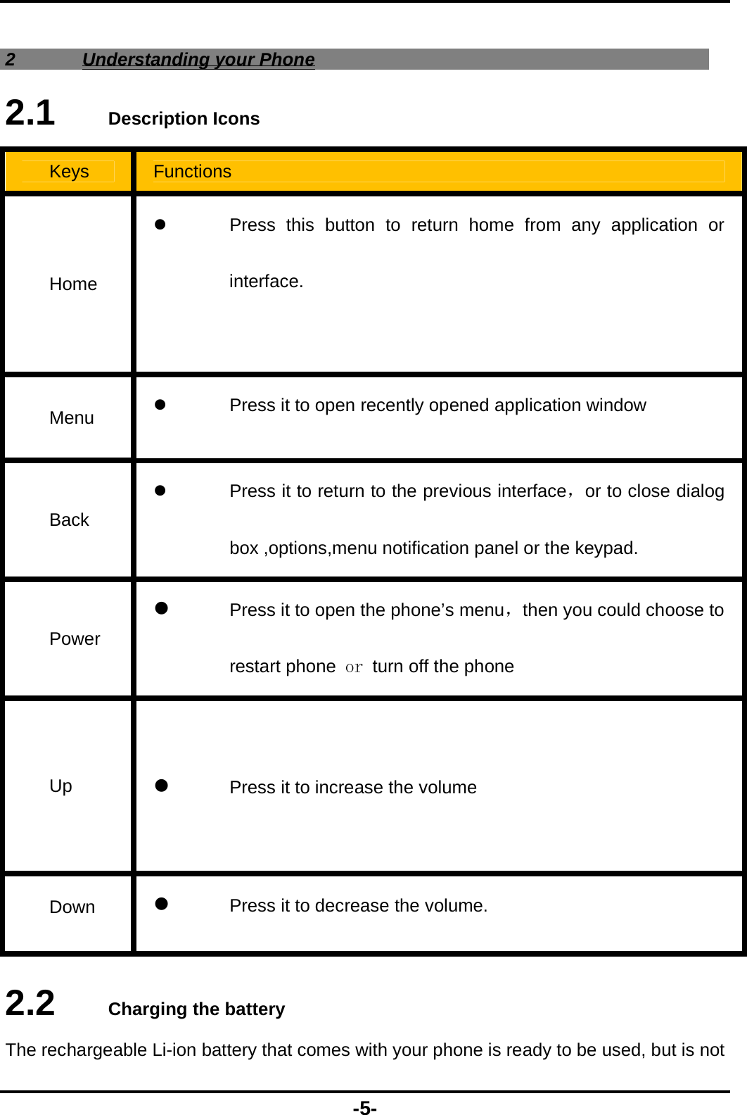 -5- 2 Understanding your Phone 2.1   Description Icons Keys  Functions Home   Press this button to return home from any application or interface.  Menu    Press it to open recently opened application window Back   Press it to return to the previous interface，or to close dialog box ,options,menu notification panel or the keypad. Power  Press it to open the phone&rsquo;s menu，then you could choose to restart phone or turn off the phone Up   Press it to increase the volume   Down   Press it to decrease the volume.  2.2   Charging the battery The rechargeable Li-ion battery that comes with your phone is ready to be used, but is not 