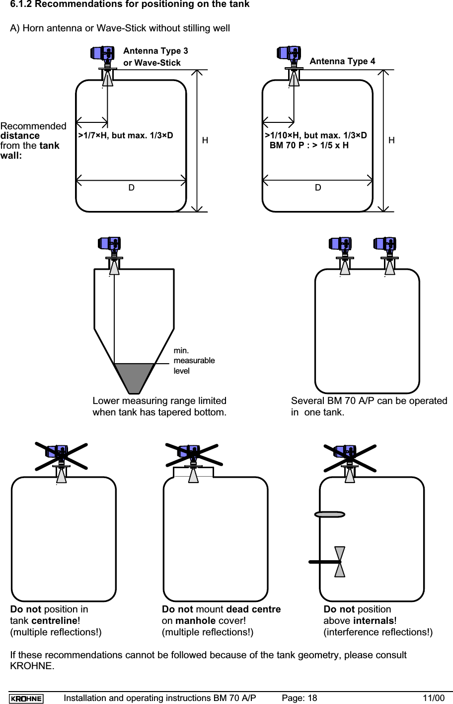 Installation and operating instructions BM 70 A/P Page: 18 11/006.1.2 Recommendations for positioning on the tankA) Horn antenna or Wave-Stick without stilling wellD &gt;1/7×H, but max. 1/3×DAntenna Type 3or Wave-StickHDAntenna Type 4H &gt;1/10×H, but max. 1/3×DBM 70 P : &gt; 1/5 x Hmeasurablelevelmin.Lower measuring range limited Several BM 70 A/P can be operatedwhen tank has tapered bottom.                       in  one tank.Do not position in Do not mount dead centre Do not positiontank centreline!onmanhole cover!  above internals!(multiple reflections!) (multiple reflections!)       (interference reflections!)If these recommendations cannot be followed because of the tank geometry, please consultKROHNE.Recommendeddistancefrom the tankwall: