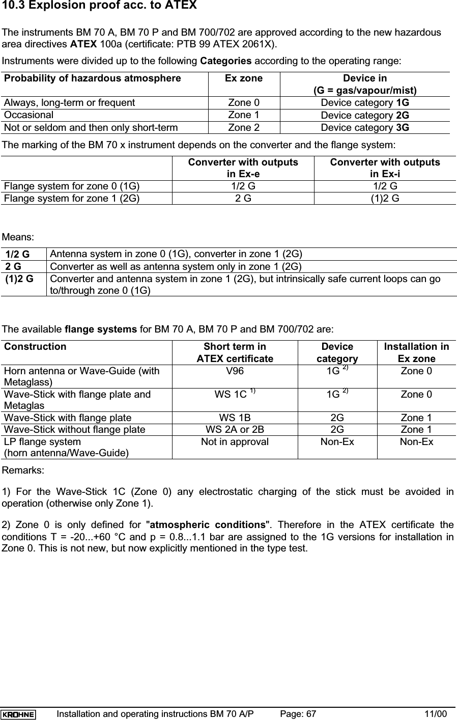 Installation and operating instructions BM 70 A/P Page: 67 11/0010.3 Explosion proof acc. to ATEXThe instruments BM 70 A, BM 70 P and BM 700/702 are approved according to the new hazardousarea directives ATEX 100a (certificate: PTB 99 ATEX 2061X).Instruments were divided up to the following Categories according to the operating range:Probability of hazardous atmosphere Ex zone Device in(G = gas/vapour/mist)Always, long-term or frequent Zone 0 Device category 1GOccasional Zone 1 Device category 2GNot or seldom and then only short-term Zone 2 Device category 3GThe marking of the BM 70 x instrument depends on the converter and the flange system:Converter with outputsin Ex-eConverter with outputsin Ex-iFlange system for zone 0 (1G) 1/2 G 1/2 GFlange system for zone 1 (2G) 2 G (1)2 GMeans:1/2 G Antenna system in zone 0 (1G), converter in zone 1 (2G)2 G Converter as well as antenna system only in zone 1 (2G)(1)2 G Converter and antenna system in zone 1 (2G), but intrinsically safe current loops can goto/through zone 0 (1G)The available flange systems for BM 70 A, BM 70 P and BM 700/702 are:Construction Short term inATEX certificateDevicecategoryInstallation inEx zoneHorn antenna or Wave-Guide (withMetaglass)V96 1G 2) Zone 0Wave-Stick with flange plate andMetaglasWS 1C 1) 1G 2) Zone 0Wave-Stick with flange plate WS 1B 2G Zone 1Wave-Stick without flange plate WS 2A or 2B 2G Zone 1LP flange system(horn antenna/Wave-Guide)Not in approval Non-Ex Non-ExRemarks:1) For the Wave-Stick 1C (Zone 0) any electrostatic charging of the stick must be avoided inoperation (otherwise only Zone 1).2) Zone 0 is only defined for &quot;atmospheric conditions&quot;. Therefore in the ATEX certificate theconditions T = -20...+60 °C and p = 0.8...1.1 bar are assigned to the 1G versions for installation inZone 0. This is not new, but now explicitly mentioned in the type test.