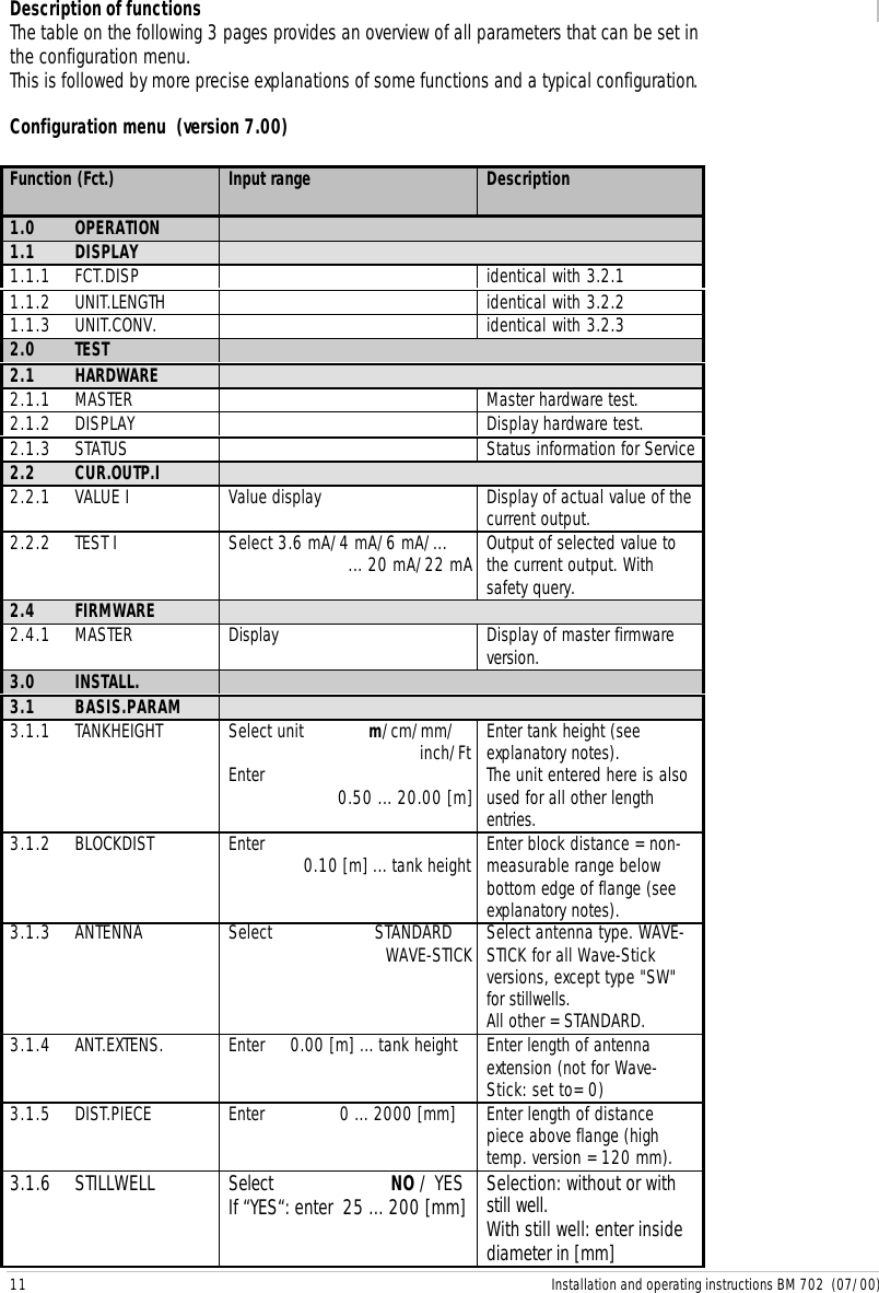 11 Installation and operating instructions BM 702  (07/00)Description of functionsThe table on the following 3 pages provides an overview of all parameters that can be set inthe configuration menu.This is followed by more precise explanations of some functions and a typical configuration.Configuration menu  (version 7.00)Function (Fct.) Input range Description1.0 OPERATION1.1 DISPLAY1.1.1 FCT.DISP identical with 3.2.11.1.2 UNIT.LENGTH identical with 3.2.21.1.3 UNIT.CONV. identical with 3.2.32.0 TEST2.1 HARDWARE2.1.1 MASTER Master hardware test.2.1.2 DISPLAY Display hardware test.2.1.3 STATUS Status information for Service2.2 CUR.OUTP.I2.2.1 VALUE I Value display Display of actual value of thecurrent output.2.2.2 TEST I Select 3.6 mA/4 mA/6 mA/...... 20 mA/22 mA Output of selected value tothe current output. Withsafety query.2.4 FIRMWARE2.4.1 MASTER Display Display of master firmwareversion.3.0 INSTALL.3.1 BASIS.PARAM3.1.1 TANKHEIGHT Select unit             m/cm/mm/inch/FtEnter 0.50 ... 20.00 [m]Enter tank height (seeexplanatory notes).The unit entered here is alsoused for all other lengthentries.3.1.2 BLOCKDIST Enter 0.10 [m] ... tank height Enter block distance = non-measurable range belowbottom edge of flange (seeexplanatory notes).3.1.3 ANTENNA Select                     STANDARDWAVE-STICK Select antenna type. WAVE-STICK for all Wave-Stickversions, except type &quot;SW&quot;for stillwells.All other = STANDARD.3.1.4 ANT.EXTENS. Enter     0.00 [m] ... tank height Enter length of antennaextension (not for Wave-Stick: set to= 0)3.1.5 DIST.PIECE Enter               0 ... 2000 [mm] Enter length of distancepiece above flange (hightemp. version = 120 mm).3.1.6 STILLWELL Select                       NO / YESIf “YES“: enter  25 ... 200 [mm] Selection: without or withstill well.With still well: enter insidediameter in [mm]