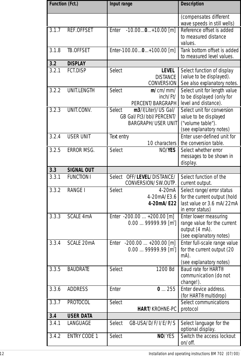 12 Installation and operating instructions BM 702  (07/00)Function (Fct.) Input range Description(compensates differentwave speeds in still wells)3.1.7 REF.OFFSET Enter    -10.00...0...+10.00 [m] Reference offset is addedto measured distancevalues.3.1.8 TB.OFFSET Enter-100.00...0...+100.00 [m] Tank bottom offset is addedto measured level values.3.2 DISPLAY3.2.1 FCT.DISP Select                            LEVELDISTANCECONVERSIONSelect function of display(value to be displayed).See also explanatory notes.3.2.2 UNIT.LENGTH Select                    m/cm/mm/inch/Ft/PERCENT/BARGRAPHSelect unit for length valueto be displayed (only forlevel and distance).3.2.3 UNIT.CONV. Select        m3/l(Liter)/US Gal/GB Gal/Ft3/bbl/PERCENT/BARGRAPH/USER UNITSelect unit for conversionvalue to be displayed(“volume table“).(see explanatory notes)3.2.4 USER UNIT Text entry 10 characters Enter user-defined unit forthe conversion table.3.2.5 ERROR MSG. Select                          NO/YES Select whether errormessages to be shown indisplay.3.3 SIGNAL OUT3.3.1 FUNCTION I Select   OFF/LEVEL/DISTANCE/CONVERSION/SW.OUTP. Select function of thecurrent output.3.3.2 RANGE I Select                          4-20mA4-20mA/E3.64-20mA/E22Select range/error statusfor the current output (holdlast value or 3.6 mA/22mAin error status)3.3.3 SCALE 4mA Enter  -200.00 ... +200.00 [m]0.00 ... 99999.99 [m3]Enter lower measuringrange value for the currentoutput (4 mA).(see explanatory notes)3.3.4 SCALE 20mA Enter   -200.00 ... +200.00 [m]0.00 ... 99999.99 [m3]Enter full-scale range valuefor the current output (20mA).(see explanatory notes)3.3.5 BAUDRATE Select                        1200 Bd Baud rate for HART®communication (do notchange!).3.3.6 ADDRESS Enter                          0 ... 255 Enter device address.(for HART® multidrop)3.3.7 PROTOCOL Select HART/KROHNE-PC Select communicationsprotocol3.4 USER DATA3.4.1 LANGUAGE Select     GB-USA/D/F/I/E/P/S Select language for theoptional display.3.4.2 ENTRY CODE 1 Select                         NO/YES Switch the access lockouton/off.