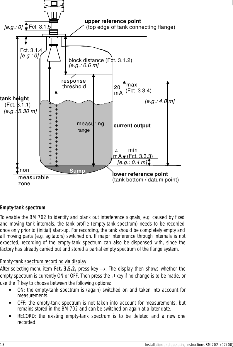 15 Installation and operating instructions BM 702  (07/00)  ++++++++++++++++++++++++++++++++Sumpnonmeasurablezonetank height (Fct. 3.1.1)Fct. 3.1.4upper reference point(top edge of tank connecting flange)block distance (Fct. 3.1.2)responsecurrent output20mAmax(Fct. 3.3.4)4min(Fct. 3.3.3)lower reference point(tank bottom / datum point)Fct. 3.1.5thresholdmeasuringmA[e.g.: 5.30 m][e.g.: 0][e.g.: 0][e.g.: 0.6 m][e.g.: 0.4 m][e.g.: 4.0 m]rangeEmpty-tank spectrumTo enable the BM 702 to identify and blank out interference signals, e.g. caused by fixedand moving tank internals, the tank profile (empty-tank spectrum) needs to be recordedonce only prior to (initial) start-up. For recording, the tank should be completely empty andall moving parts (e.g. agitators) switched on. If major interference through internals is notexpected, recording of the empty-tank spectrum can also be dispensed with, since thefactory has already carried out and stored a partial empty spectrum of the flange system.Empty-tank spectrum recording via displayAfter selecting menu item Fct. 3.5.2, press key →. The display then shows whether theempty spectrum is currently ON or OFF. Then press the ↵ key if no change is to be made, oruse the ↑ key to choose between the following options:• ON: the empty-tank spectrum is (again) switched on and taken into account formeasurements.• OFF: the empty-tank spectrum is not taken into account for measurements, butremains stored in the BM 702 and can be switched on again at a later date.• RECORD: the existing empty-tank spectrum is to be deleted and a new onerecorded.