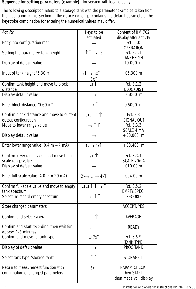 17 Installation and operating instructions BM 702  (07/00)Sequence for setting parameters (example)  (for version with local display)The following description refers to a storage tank with the parameter examples taken fromthe illustration in this Section. If the device no longer contains the default parameters, thekeystroke combination for entering the numerical values may differ.Activity Keys to beactuatedContent of BM 702display after activityEntry into configuration menu →Fct.  1.0OPERATIONSetting the parameter: tank height ↑ ↑ → → Fct. 3.1.1TANKHEIGHTDisplay of default value →10.000  mInput of tank height &quot;5.30 m&quot; →↓ → 5x↑ → 3x↑05.300 mConfirm tank height and move to blockdistance↵ ↑ Fct. 3.1.2BLOCKDISTDisplay default value →0.5000  mEnter block distance &quot;0.60 m&quot; → ↑ 0.6000  mConfirm block distance and move to currentoutput configuration↵ ↵  ↑ ↑ Fct. 3.3SIGNAL OUTMove to lower range value → ↑ ↑ Fct. 3.3.3SCALE 4 mADisplay default value →+ 00.000  mEnter lower range value (0.4 m = 4 mA) 3x → 4x↑ + 00.400  mConfirm lower range value and move to full-scale range value↵  ↑ Fct. 3.3.4SCALE 20mADisplay of default value →010.00 mEnter full-scale value (4.0 m = 20 mA) 2x→ ↓ → 4x↑004.00 mConfirm full-scale value and move to emptytank spectrum↵ ↵ ↑ ↑ → ↑ Fct. 3.5.2EMPTY.SPEC.Select: re-record empty spectrum →  ↑ ↑ RECORDStore changed parameters ↵ACCEPT. YESConfirm and select: averaging ↵  ↑ AVERAGEConfirm and start recording; then wait forapprox. 1-3 minutes!↵ ↵ READYConfirm and move to tank type ↵ 7x↑Fct. 3.5.9TANK TYPEDisplay of default value →PROC TANKSelect tank type &quot;storage tank&quot; ↑ ↑ STORAGE T.Return to measurement function withconfirmation of changed parameters 5x↵PARAM.CHECK,then START,then meas.val. display