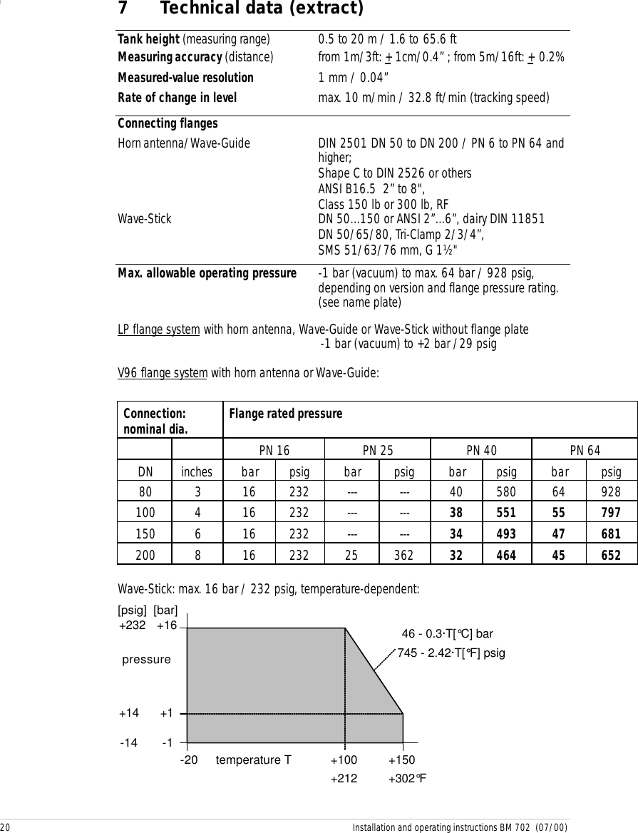 20 Installation and operating instructions BM 702  (07/00)7 Technical data (extract)Tank height (measuring range) 0.5 to 20 m / 1.6 to 65.6 ftMeasuring accuracy (distance) from 1m/3ft: + 1cm/0.4” ; from 5m/16ft: + 0.2%Measured-value resolution 1 mm / 0.04”Rate of change in level max. 10 m/min / 32.8 ft/min (tracking speed)Connecting flangesHorn antenna/Wave-Guide DIN 2501 DN 50 to DN 200 / PN 6 to PN 64 andhigher;Shape C to DIN 2526 or othersANSI B16.5  2” to 8&quot;,Class 150 lb or 300 lb, RFWave-Stick DN 50...150 or ANSI 2”...6”, dairy DIN 11851DN 50/65/80, Tri-Clamp 2/3/4”,SMS 51/63/76 mm, G 1½&quot;Max. allowable operating pressure  -1 bar (vacuum) to max. 64 bar / 928 psig,depending on version and flange pressure rating.(see name plate)LP flange system with horn antenna, Wave-Guide or Wave-Stick without flange plate-1 bar (vacuum) to +2 bar /29 psigV96 flange system with horn antenna or Wave-Guide:Connection:nominal dia. Flange rated pressurePN 16 PN 25 PN 40 PN 64DN inches bar psig bar psig bar psig bar psig80 3 16 232 --- --- 40 580 64 928100 4 16 232 --- --- 38 551 55 797150 6 16 232 --- --- 34 493 47 681200 8 16 232 25 362 32 464 45 652Wave-Stick: max. 16 bar / 232 psig, temperature-dependent:-20 +150+100-1+1+16 46 - 0.3·T[°C] bartemperature Tpressure+232[psig] [bar]+14-14+212+302°F745 - 2.42·T[°F] psig