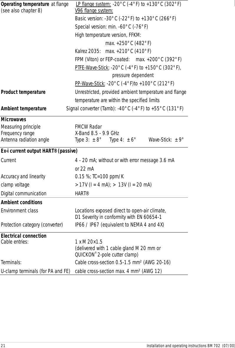 21 Installation and operating instructions BM 702  (07/00)Operating temperature at flange LP flange system: -20°C (-4°F) to +130°C (302°F)(see also chapter 8) V96 flange system:Basic version: -30°C (-22°F) to +130°C (266°F)Special version: min. -60°C (-76°F)High temperature version, FFKM:max. +250°C (482°F)Kalrez 2035: max. +210°C (410°F)FPM (Viton) or FEP-coated: max. +200°C (392°F)PTFE-Wave-Stick: -20°C (-4°F) to +150°C (302°F),  pressure dependentPP-Wave-Stick: -20°C (-4°F)to +100°C (212°F)Product temperature Unrestricted, provided ambient temperature and flangetemperature are within the specified limitsAmbient temperature Signal converter (Tamb): -40°C (-4°F) to +55°C (131°F)MicrowavesMeasuring principle FMCW RadarFrequency range X-Band 8.5 - 9.9 GHzAntenna radiation angle Type 3:  ± 8° Type 4:  ± 6° Wave-Stick:  ± 9°Ex-i current output HART® (passive)Current 4 - 20 mA; without or with error message 3.6 mAor 22 mAAccuracy and linearity 0.15 %; TC=100 ppm/Kclamp voltage &gt; 17V (I = 4 mA); &gt;  13V (I = 20 mA)Digital communication HART®Ambient conditionsEnvironment class Locations exposed direct to open-air climate,D1 Severity in conformity with EN 60654-1Protection category (converter) IP66 / IP67 (equivalent to NEMA 4 and 4X)Electrical connectionCable entries: 1 x M 20×1.5(delivered with 1 cable gland M 20 mm orQUICKON® 2-pole cutter clamp)Terminals: Cable cross-section 0.5-1.5 mm² (AWG 20-16)U-clamp terminals (for PA and FE) cable cross-section max. 4 mm² (AWG 12)