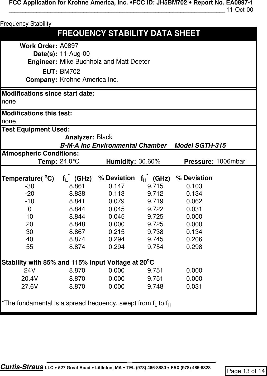 FCC Application for Krohne America, Inc. ••FCC ID: JH5BM702 •• Report No. EA0897-1______________________________________________________________________________ 11-Oct-00_____________________________________________________________Curtis-Straus LLC •• 527 Great Road •• Littleton, MA •• TEL (978) 486-8880 •• FAX (978) 486-8828 Page 13 of 14Frequency StabilityWork Order:A0897Date(s):11-Aug-00Engineer:Mike Buchholz and Matt DeeterEUT:BM702Company:Krohne America Inc.Modifications since start date:noneModifications this test:noneTest Equipment Used:Analyzer: BlackB-M-A Inc Environmental Chamber Model SGTH-315Atmospheric Conditions:Temp:24.0°CHumidity:30.60%Pressure:1006mbarTemperature( oC) fL*   (GHz) % Deviation fH*   (GHz) % Deviation-308.8610.1479.7150.103-208.8380.1139.7120.134-108.8410.0799.7190.06208.8440.0459.7220.031108.8440.0459.7250.000208.8480.0009.7250.000308.8670.2159.7380.134408.8740.2949.7450.206558.8740.2949.7540.298Stability with 85% and 115% Input Voltage at 20oC24V8.8700.0009.7510.00020.4V8.8700.0009.7510.00027.6V8.8700.0009.7480.031*The fundamental is a spread frequency, swept from fL to fHFREQUENCY STABILITY DATA SHEET