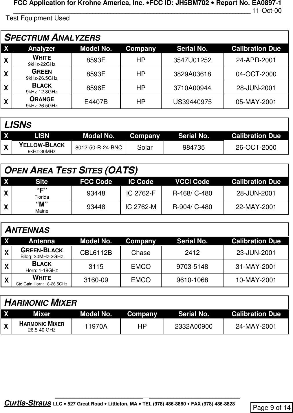 FCC Application for Krohne America, Inc. ••FCC ID: JH5BM702 •• Report No. EA0897-1______________________________________________________________________________ 11-Oct-00_____________________________________________________________Curtis-Straus LLC •• 527 Great Road •• Littleton, MA •• TEL (978) 486-8880 •• FAX (978) 486-8828 Page 9 of 14 Test Equipment UsedSPECTRUM ANALYZERSXAnalyzer Model No. Company Serial No. Calibration DueXWHITE9kHz-22GHz 8593E HP 3547U01252 24-APR-2001XGREEN9kHz-26.5GHz 8593E HP 3829A03618 04-OCT-2000XBLACK9kHz-12.8GHz 8596E HP 3710A00944 28-JUN-2001XORANGE9kHz-26.5GHz E4407B HP US39440975 05-MAY-2001LISNSXLISN Model No. Company Serial No. Calibration DueXYELLOW-BLACK9kHz-30MHz 8012-50-R-24-BNC Solar 984735 26-OCT-2000OPEN AREA TEST SITES (OATS)XSite FCC Code IC Code VCCI Code Calibration DueX“F”Florida 93448 IC 2762-F R-468/ C-480 28-JUN-2001X“M”Maine 93448 IC 2762-M R-904/ C-480 22-MAY-2001ANTENNASXAntenna Model No. Company Serial No. Calibration DueXGREEN-BLACKBilog: 30MHz-2GHz CBL6112B Chase 2412 23-JUN-2001XBLACKHorn: 1-18GHz 3115 EMCO 9703-5148 31-MAY-2001XWHITEStd Gain Horn: 18-26.5GHz 3160-09 EMCO 9610-1068 10-MAY-2001HARMONIC MIXERXMixer Model No. Company Serial No. Calibration DueXHARMONIC MIXER26.5-40 GHZ11970A HP 2332A00900 24-MAY-2001