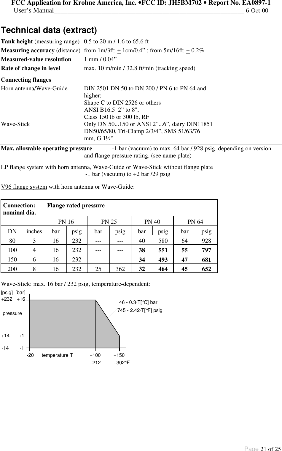 FCC Application for Krohne America, Inc. ••FCC ID: JH5BM702 •• Report No. EA0897-1User’s Manual________________________________________________________ 6-Oct-00Page 21 of 25Technical data (extract)Tank height (measuring range) 0.5 to 20 m / 1.6 to 65.6 ftMeasuring accuracy (distance) from 1m/3ft: + 1cm/0.4” ; from 5m/16ft: + 0.2%Measured-value resolution 1 mm / 0.04”Rate of change in level max. 10 m/min / 32.8 ft/min (tracking speed)Connecting flangesHorn antenna/Wave-Guide DIN 2501 DN 50 to DN 200 / PN 6 to PN 64 andhigher;Shape C to DIN 2526 or othersANSI B16.5  2” to 8&quot;,Class 150 lb or 300 lb, RFWave-Stick Only DN 50...150 or ANSI 2”...6”, dairy DIN11851DN50/65/80, Tri-Clamp 2/3/4”, SMS 51/63/76mm, G 1½&quot;Max. allowable operating pressure  -1 bar (vacuum) to max. 64 bar / 928 psig, depending on versionand flange pressure rating. (see name plate)LP flange system with horn antenna, Wave-Guide or Wave-Stick without flange plate-1 bar (vacuum) to +2 bar /29 psigV96 flange system with horn antenna or Wave-Guide:Connection:nominal dia. Flange rated pressurePN 16 PN 25 PN 40 PN 64DN inches bar psig bar psig bar psig bar psig80 3 16 232 --- --- 40 580 64 928100 4 16 232 --- --- 38 551 55 797150 6 16 232 --- --- 34 493 47 681200 8 16 232 25 362 32 464 45 652Wave-Stick: max. 16 bar / 232 psig, temperature-dependent:-20 +150+100-1+1+16 46 - 0.3·T[°C] bartemperature Tpressure+232[psig] [bar]+14-14+212 +302°F745 - 2.42·T[°F] psig